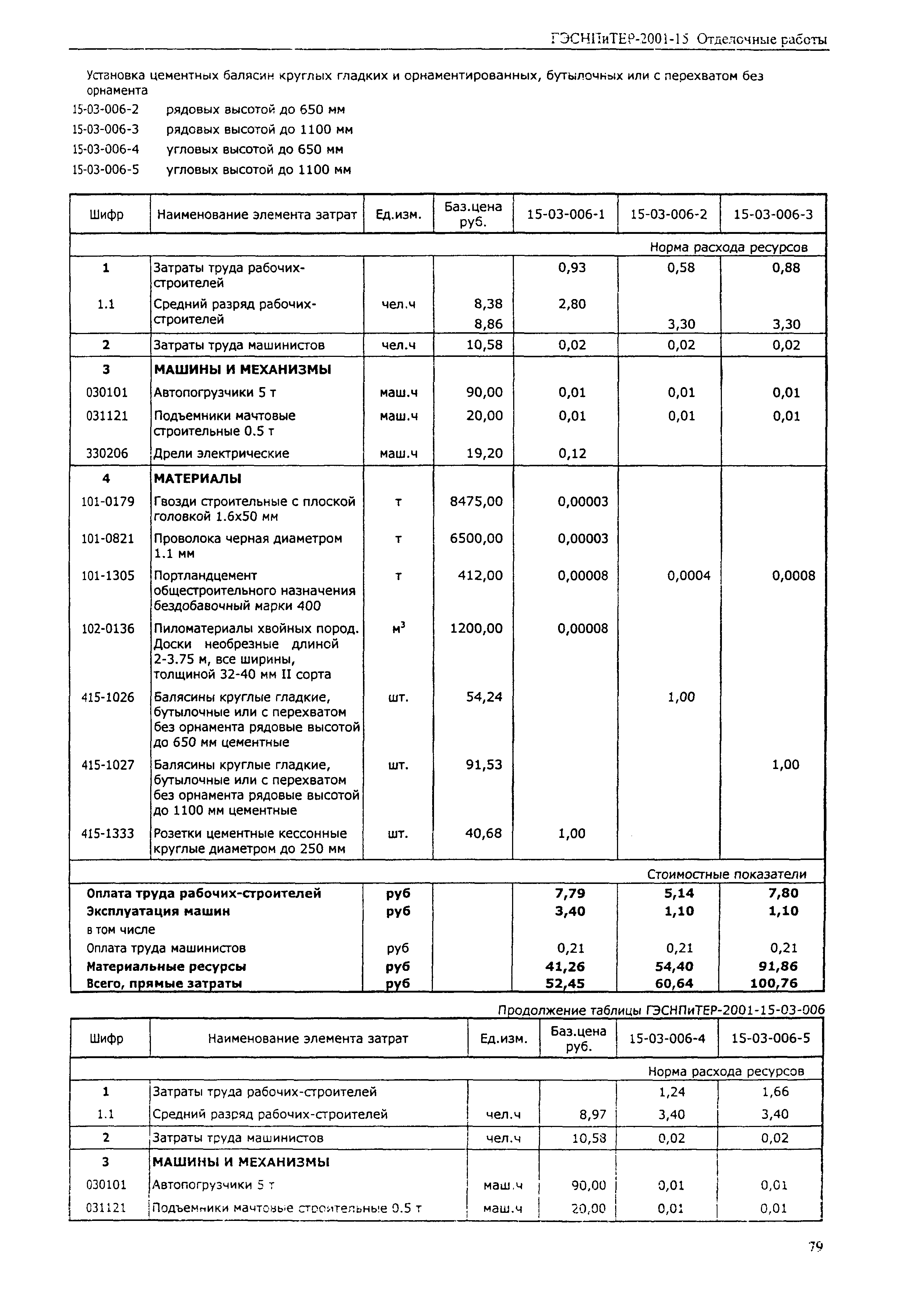 ГЭСНПиТЕР 2001-15 (II)