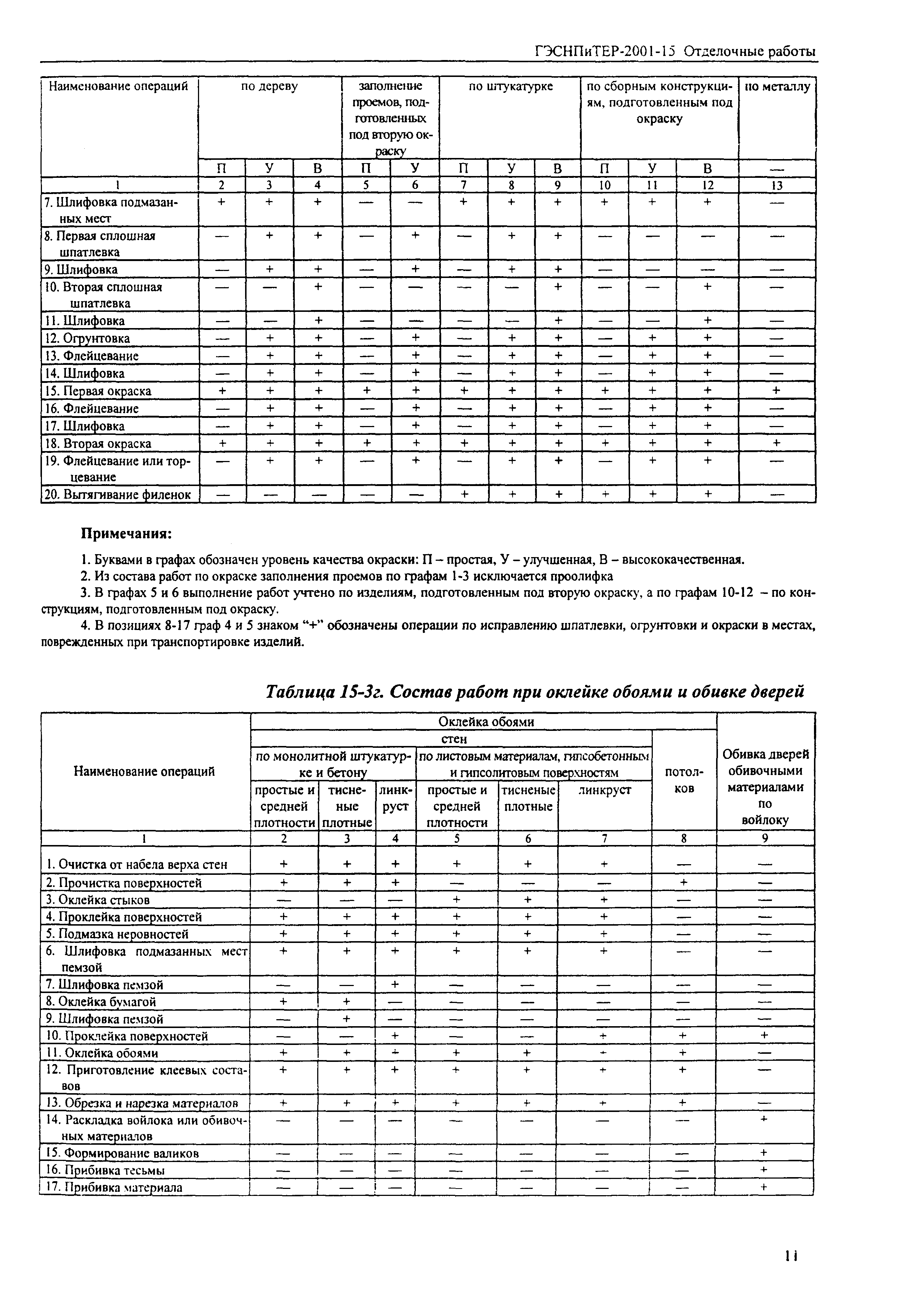 ГЭСНПиТЕР 2001-15 (I)