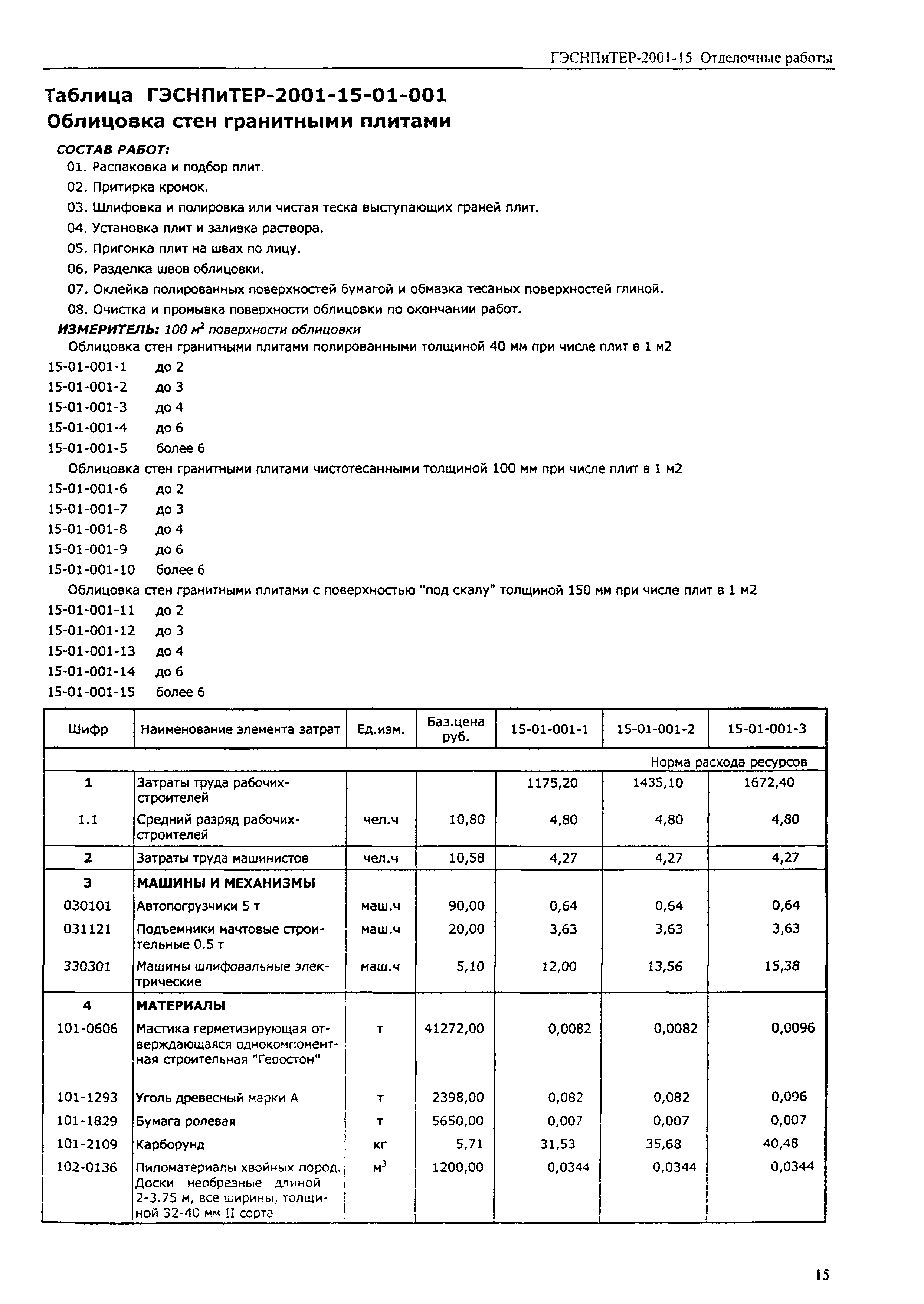 ГЭСНПиТЕР 2001-15 (I)