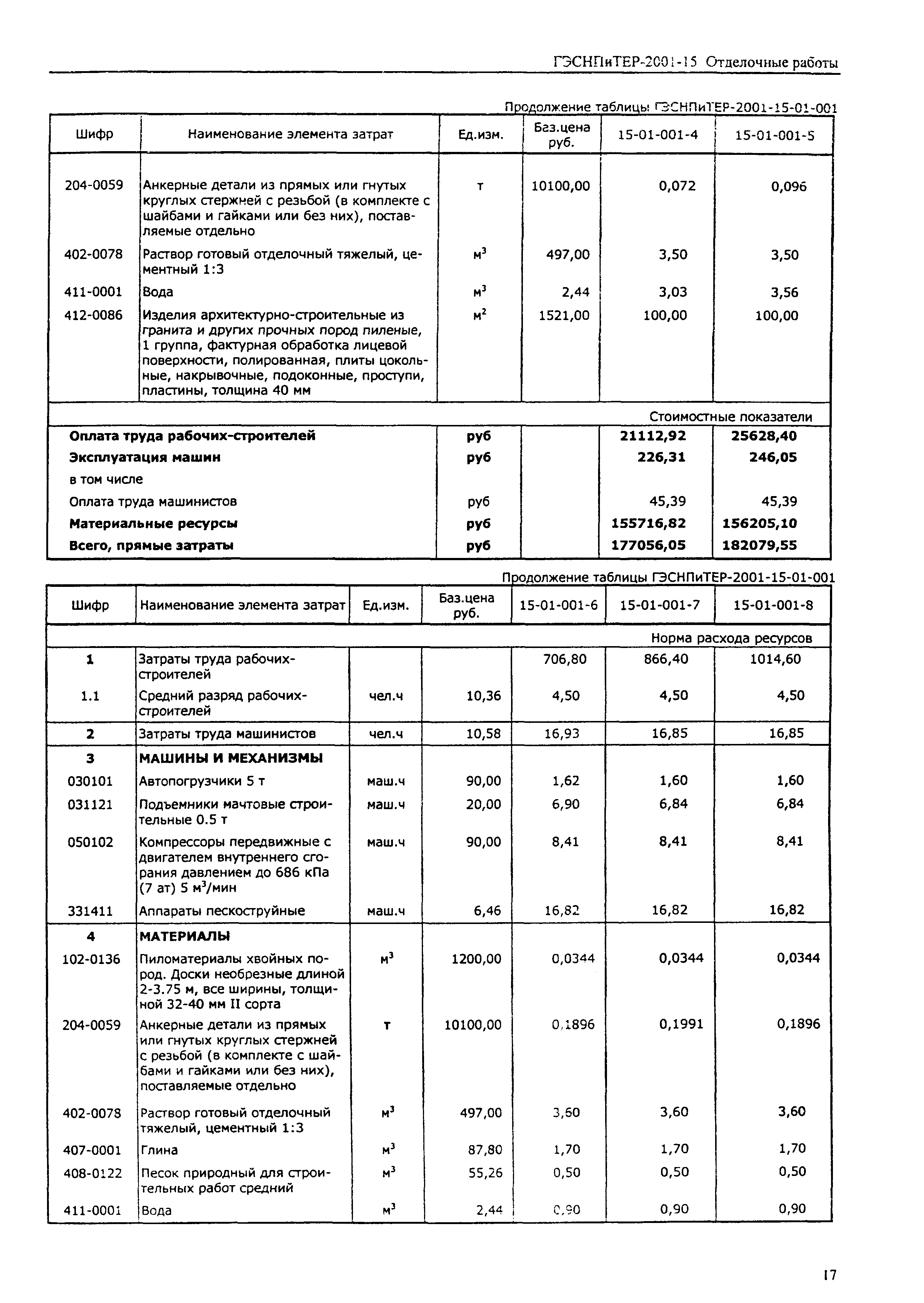 ГЭСНПиТЕР 2001-15 (I)