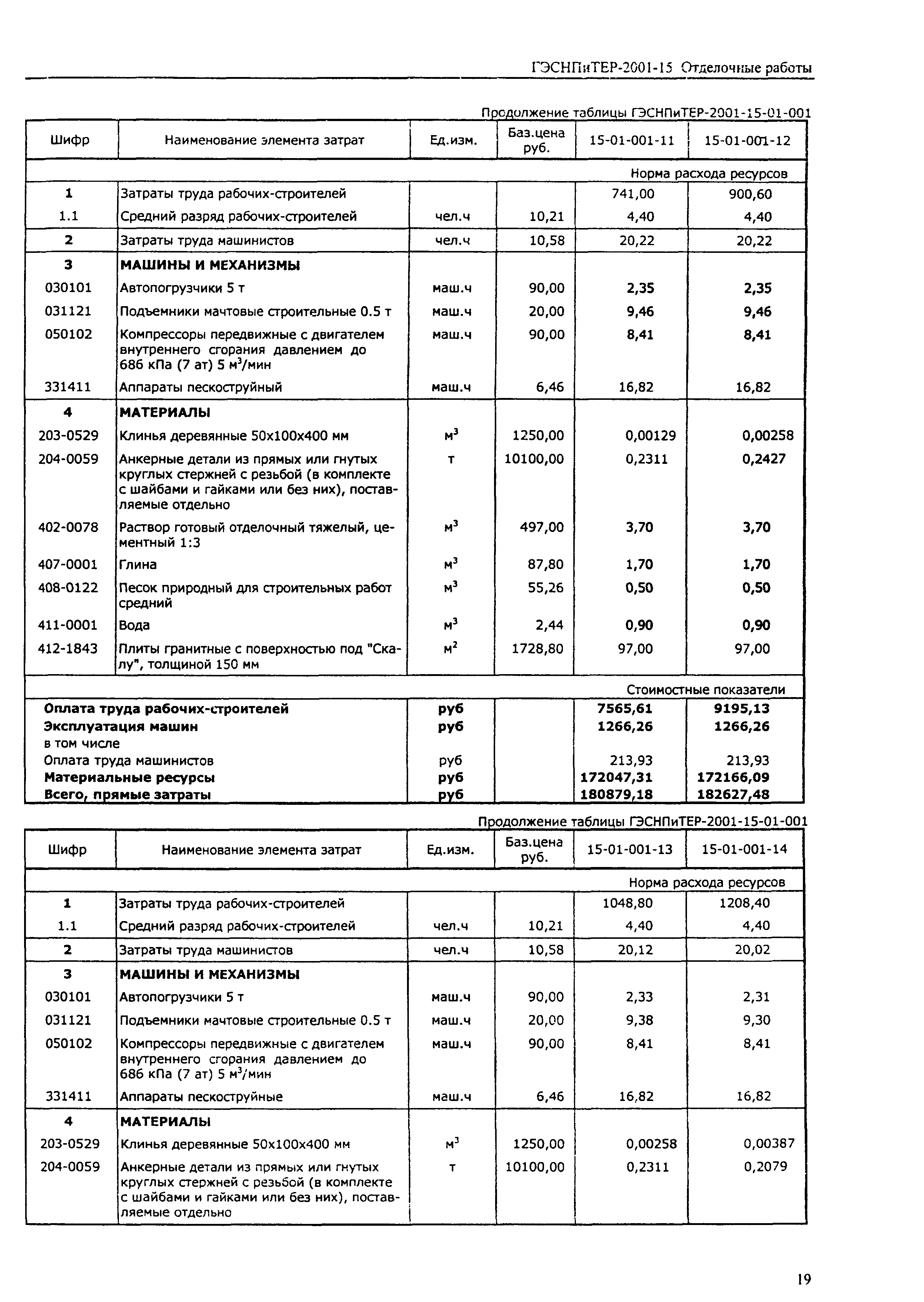 ГЭСНПиТЕР 2001-15 (I)