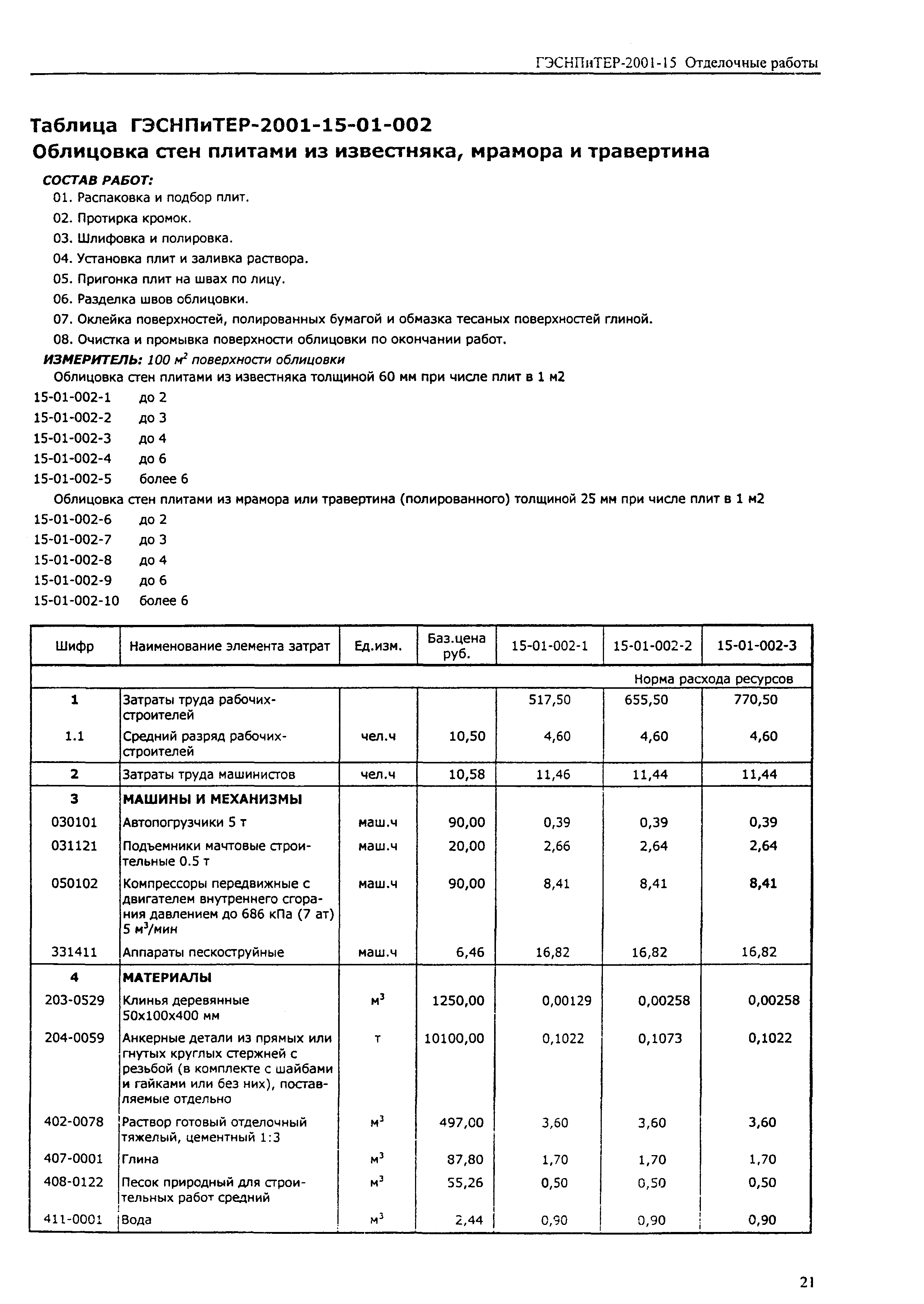 ГЭСНПиТЕР 2001-15 (I)