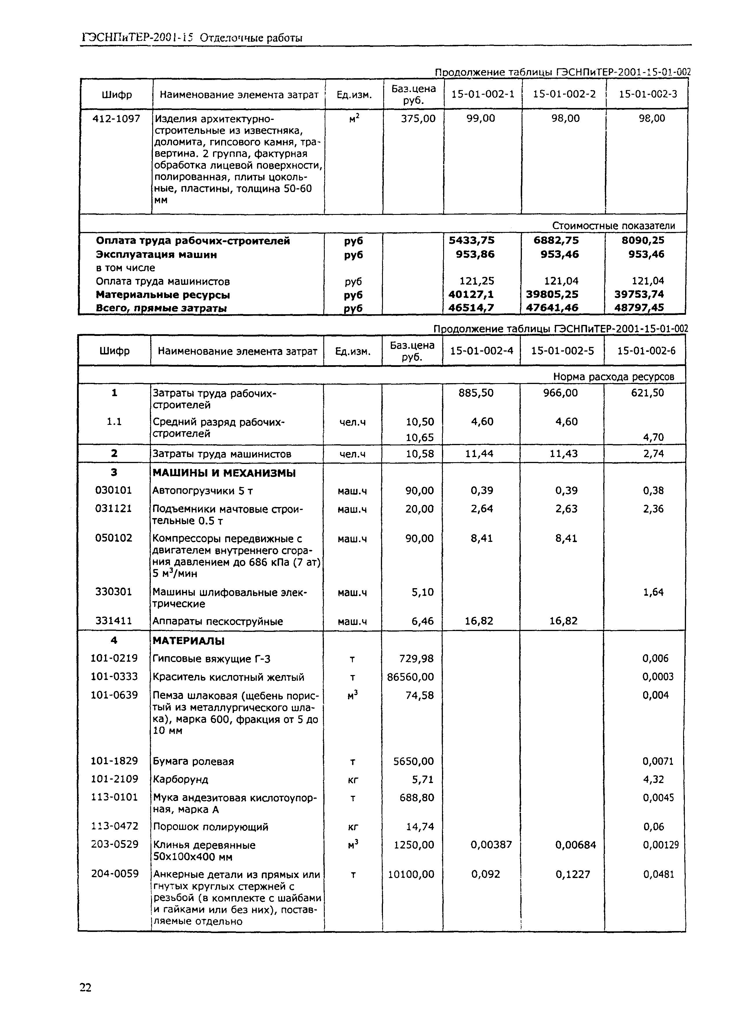 ГЭСНПиТЕР 2001-15 (I)