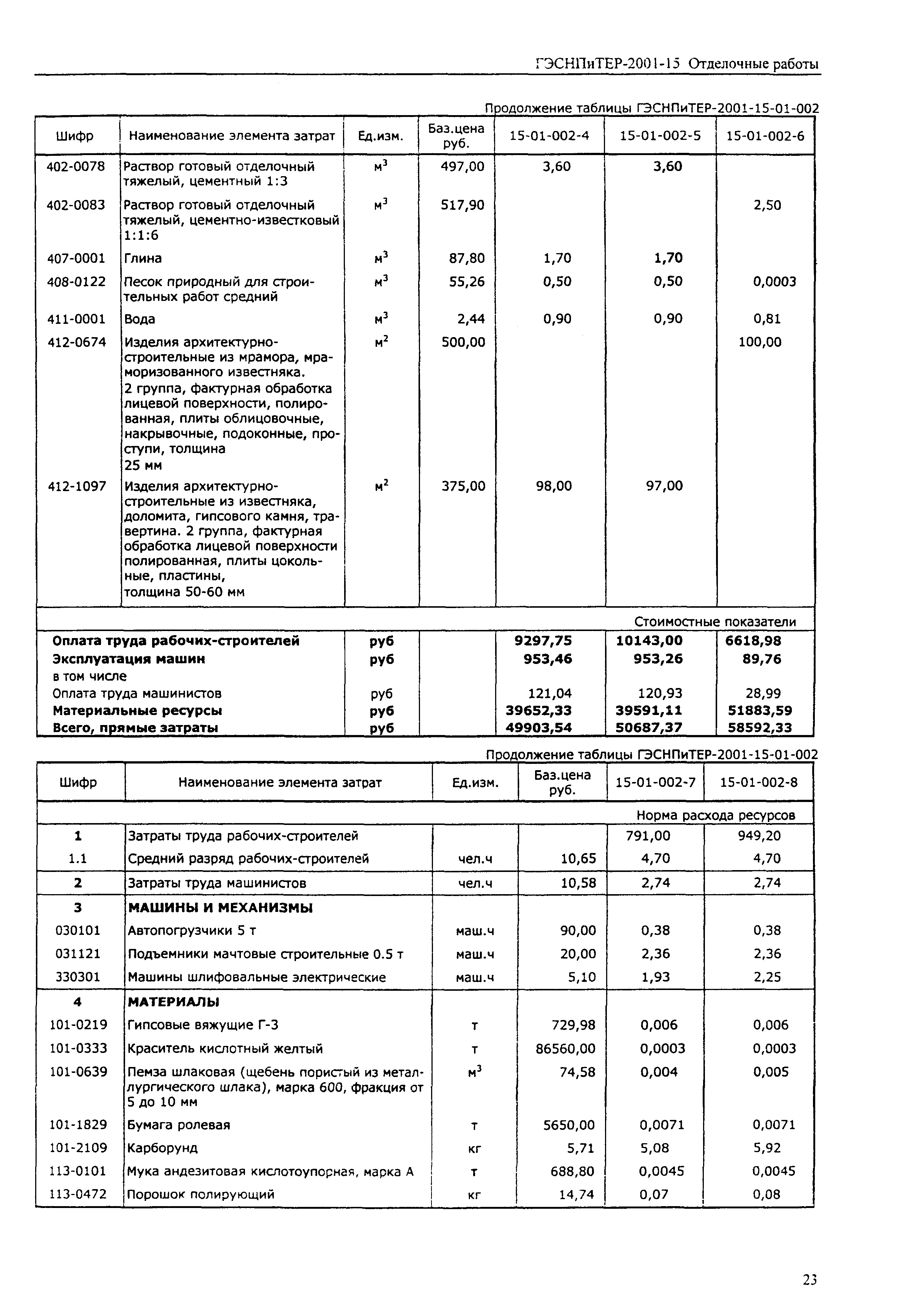 ГЭСНПиТЕР 2001-15 (I)