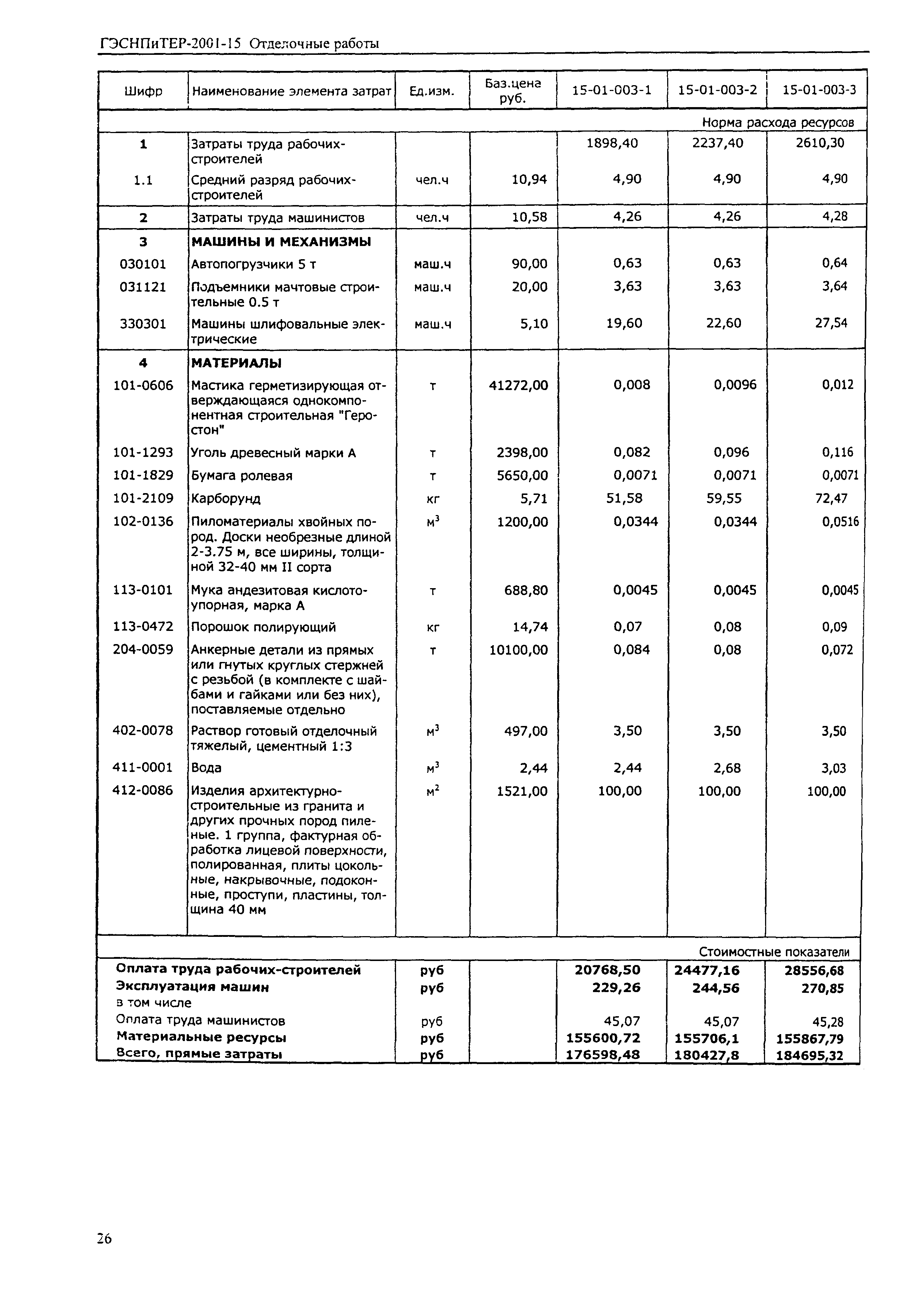 ГЭСНПиТЕР 2001-15 (I)