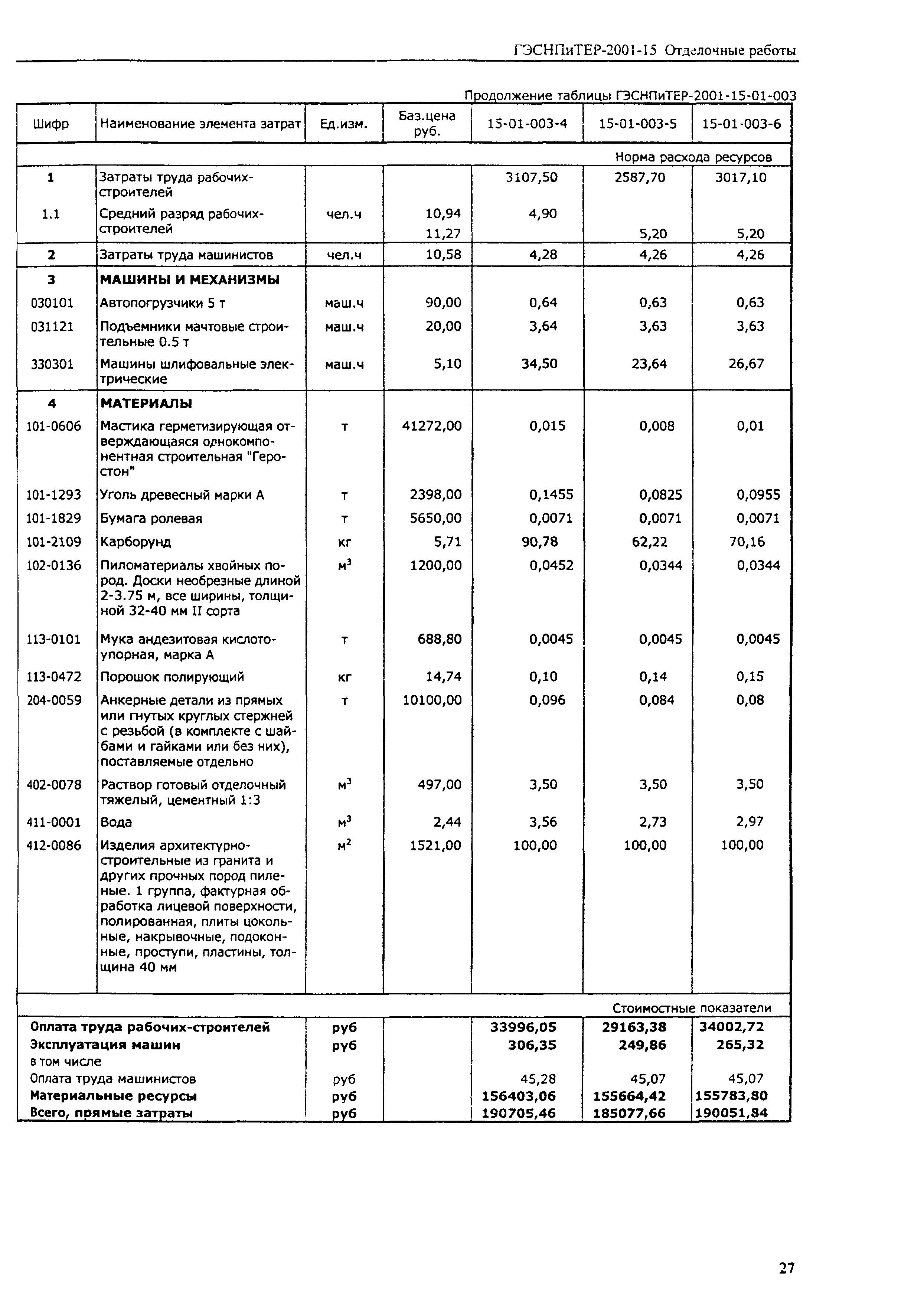 ГЭСНПиТЕР 2001-15 (I)