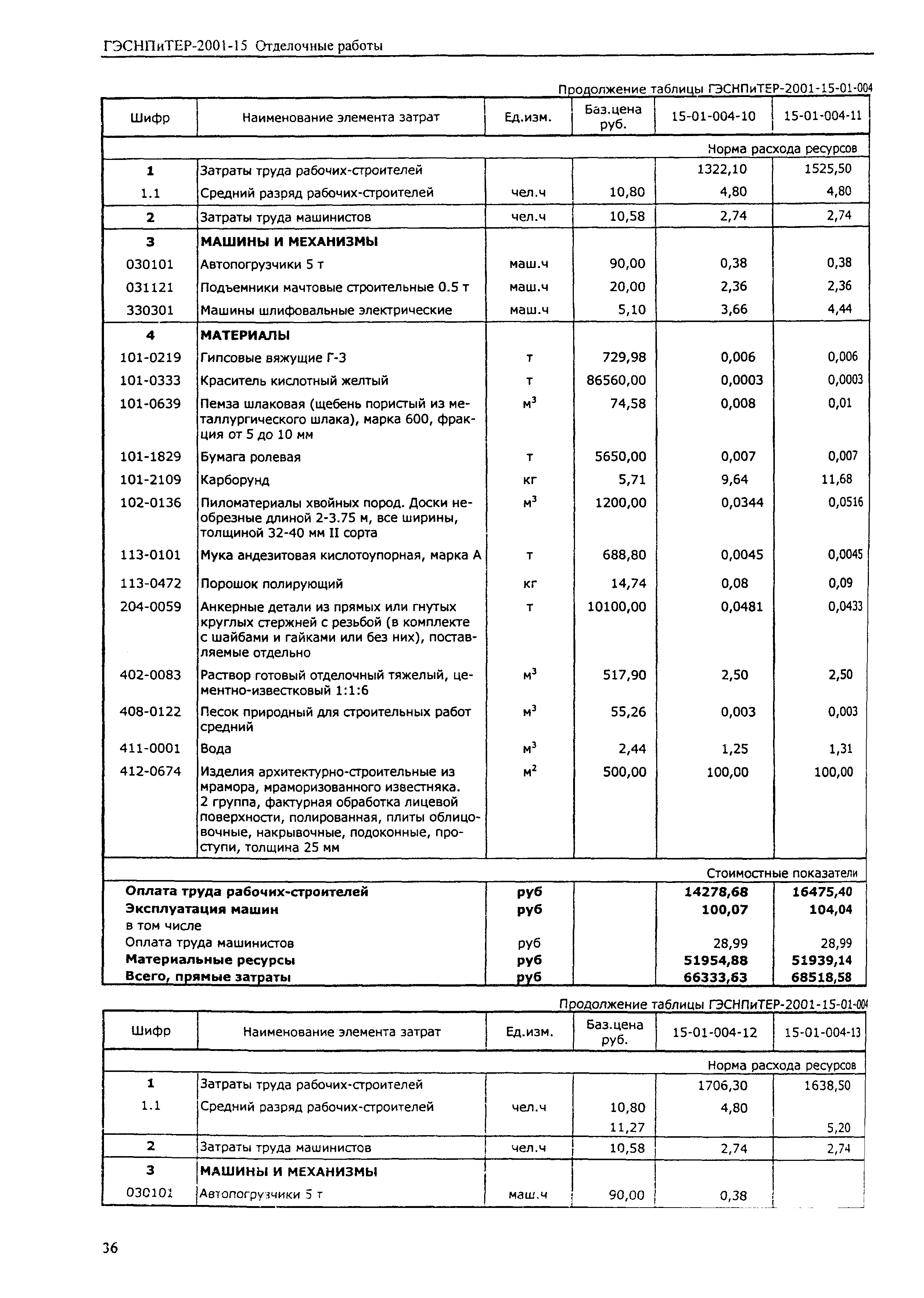 ГЭСНПиТЕР 2001-15 (I)