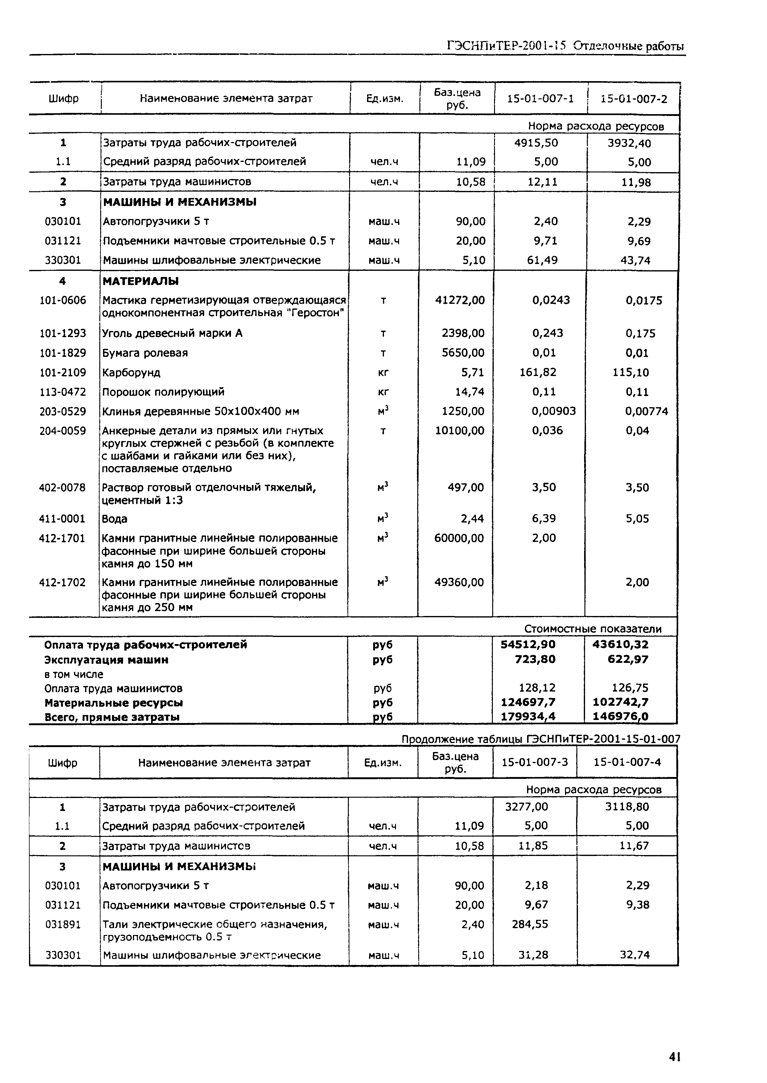 ГЭСНПиТЕР 2001-15 (I)