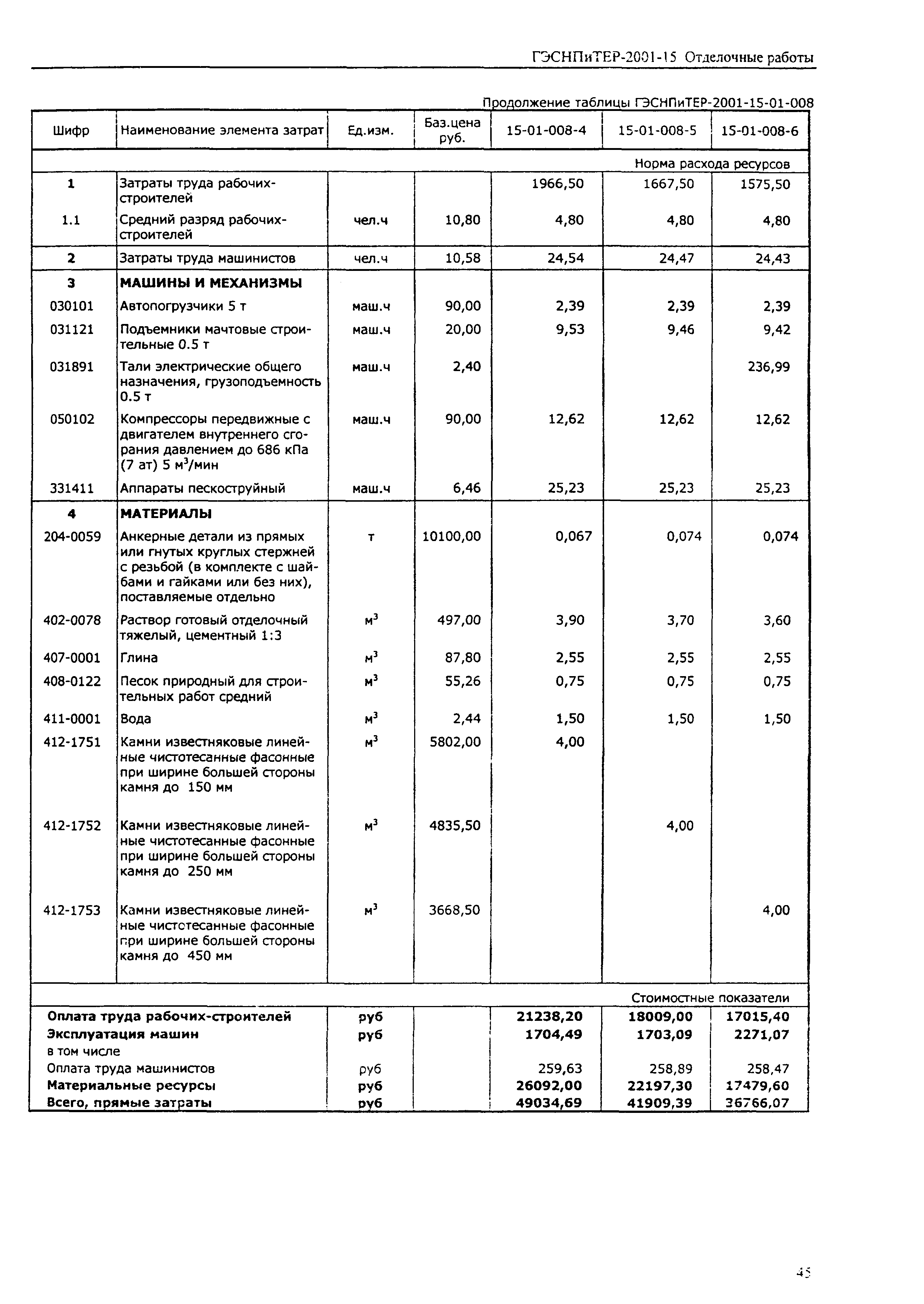 ГЭСНПиТЕР 2001-15 (I)