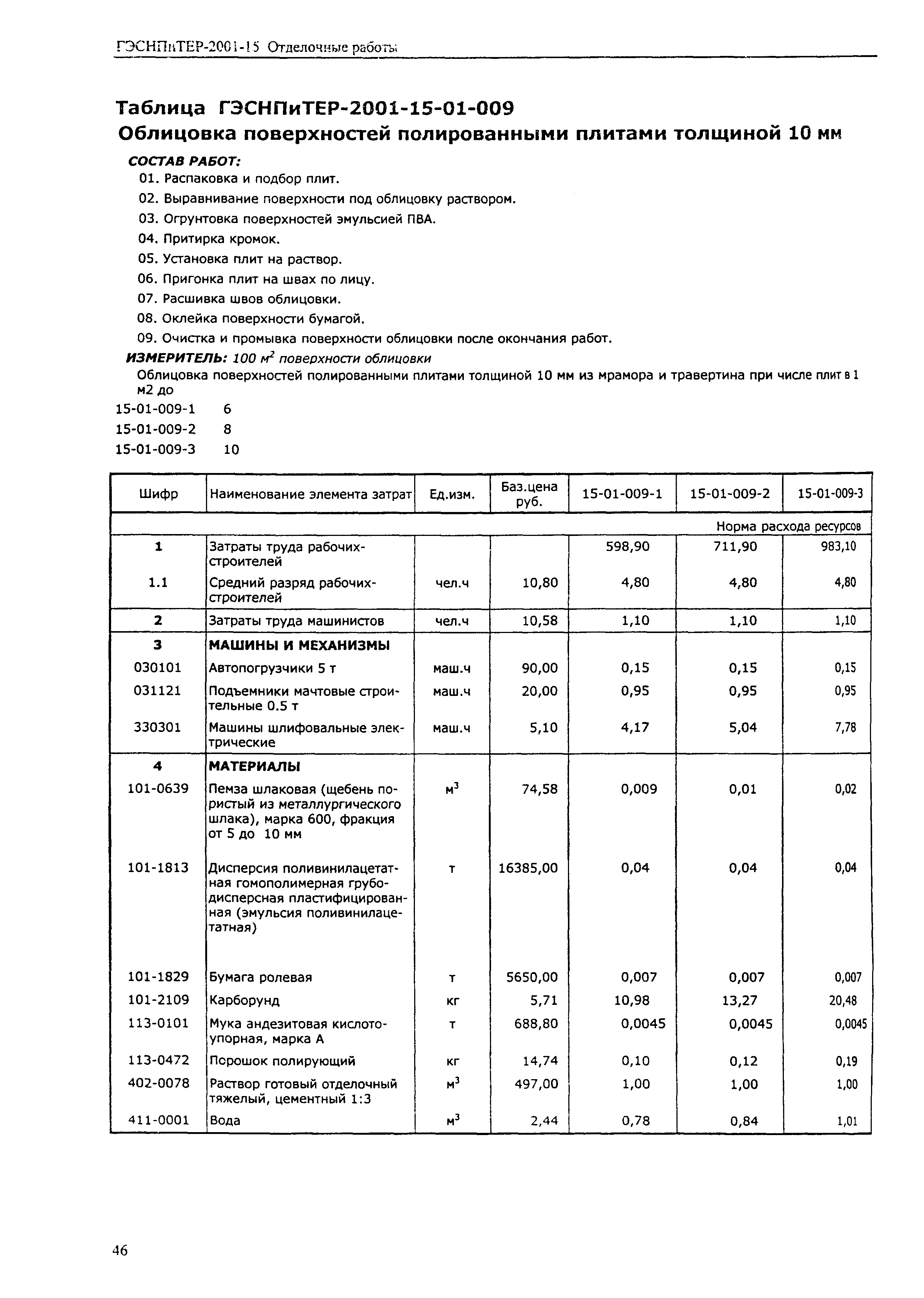 ГЭСНПиТЕР 2001-15 (I)