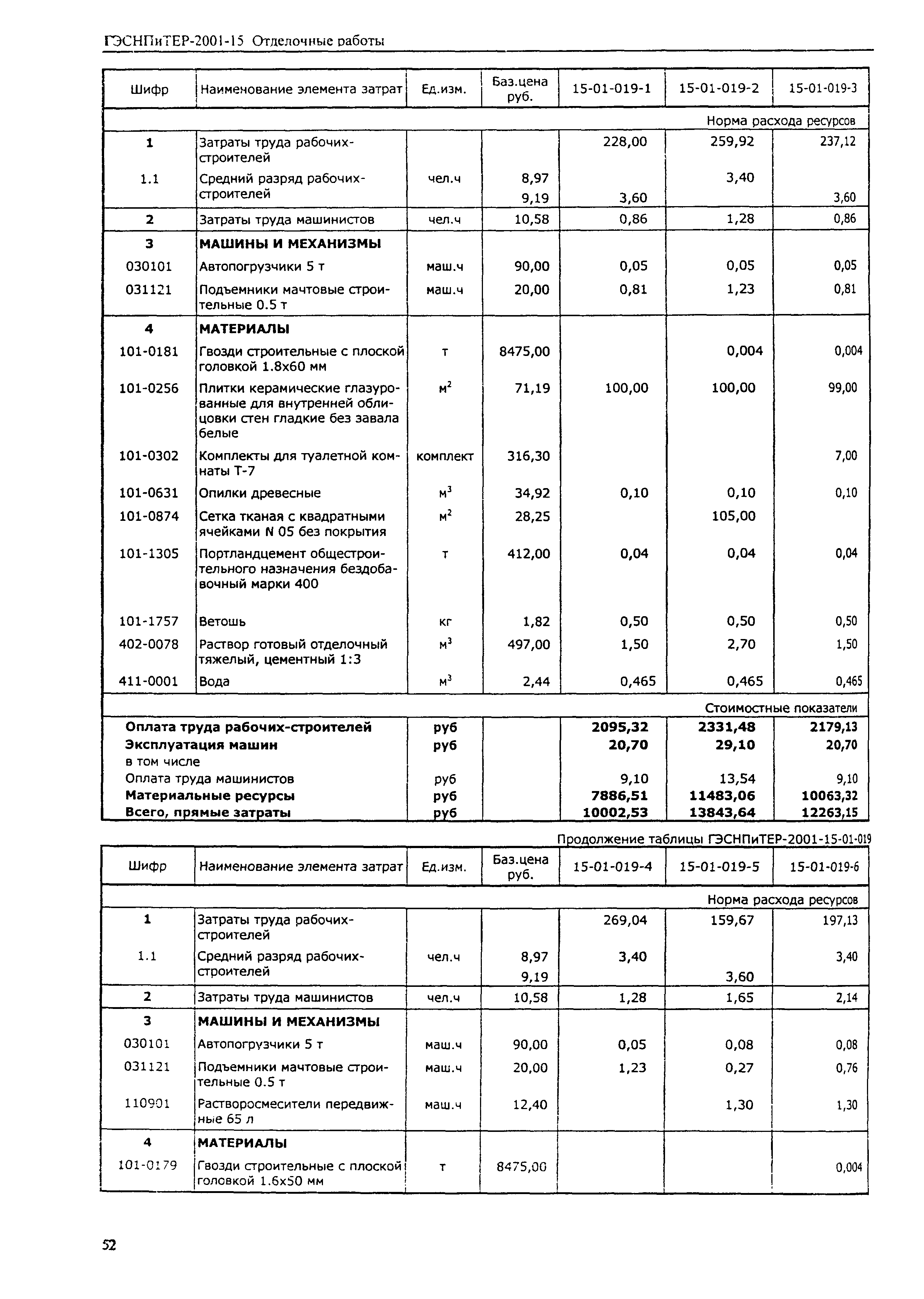 ГЭСНПиТЕР 2001-15 (I)