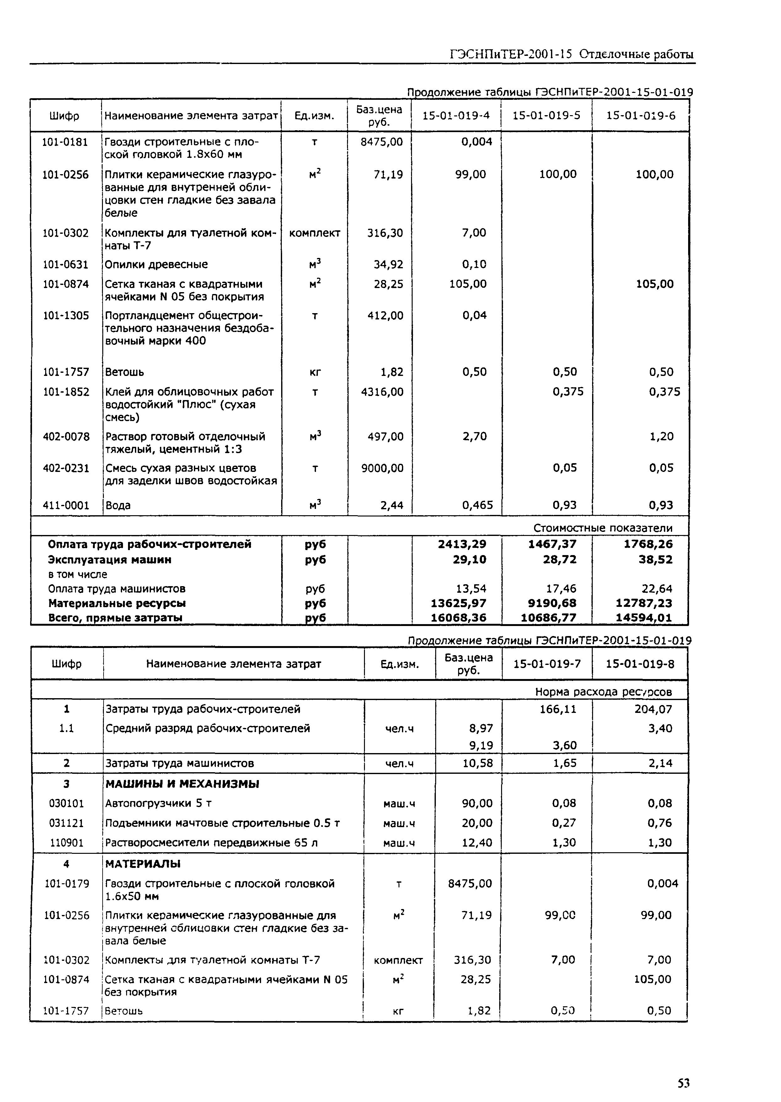 ГЭСНПиТЕР 2001-15 (I)