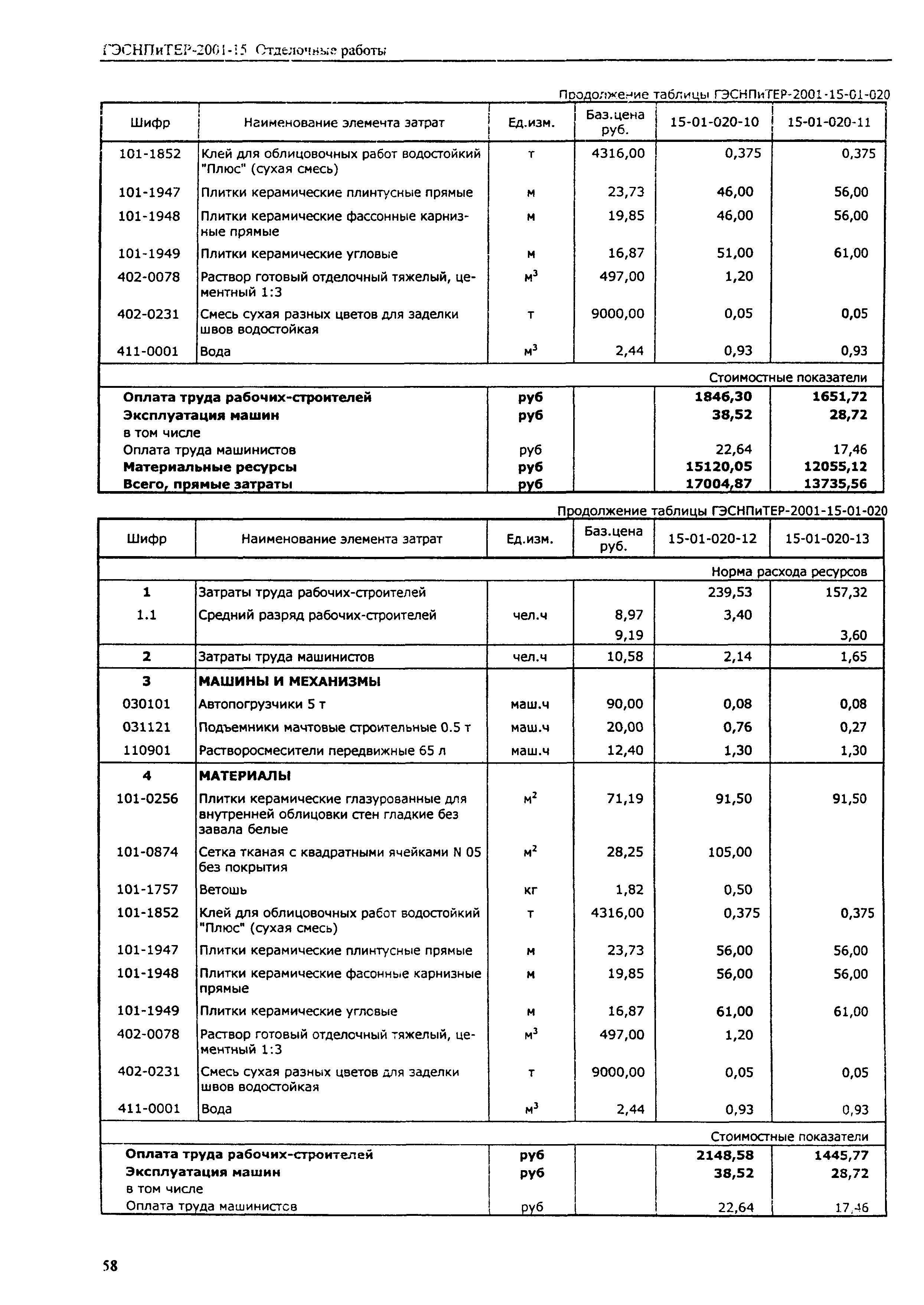 ГЭСНПиТЕР 2001-15 (I)