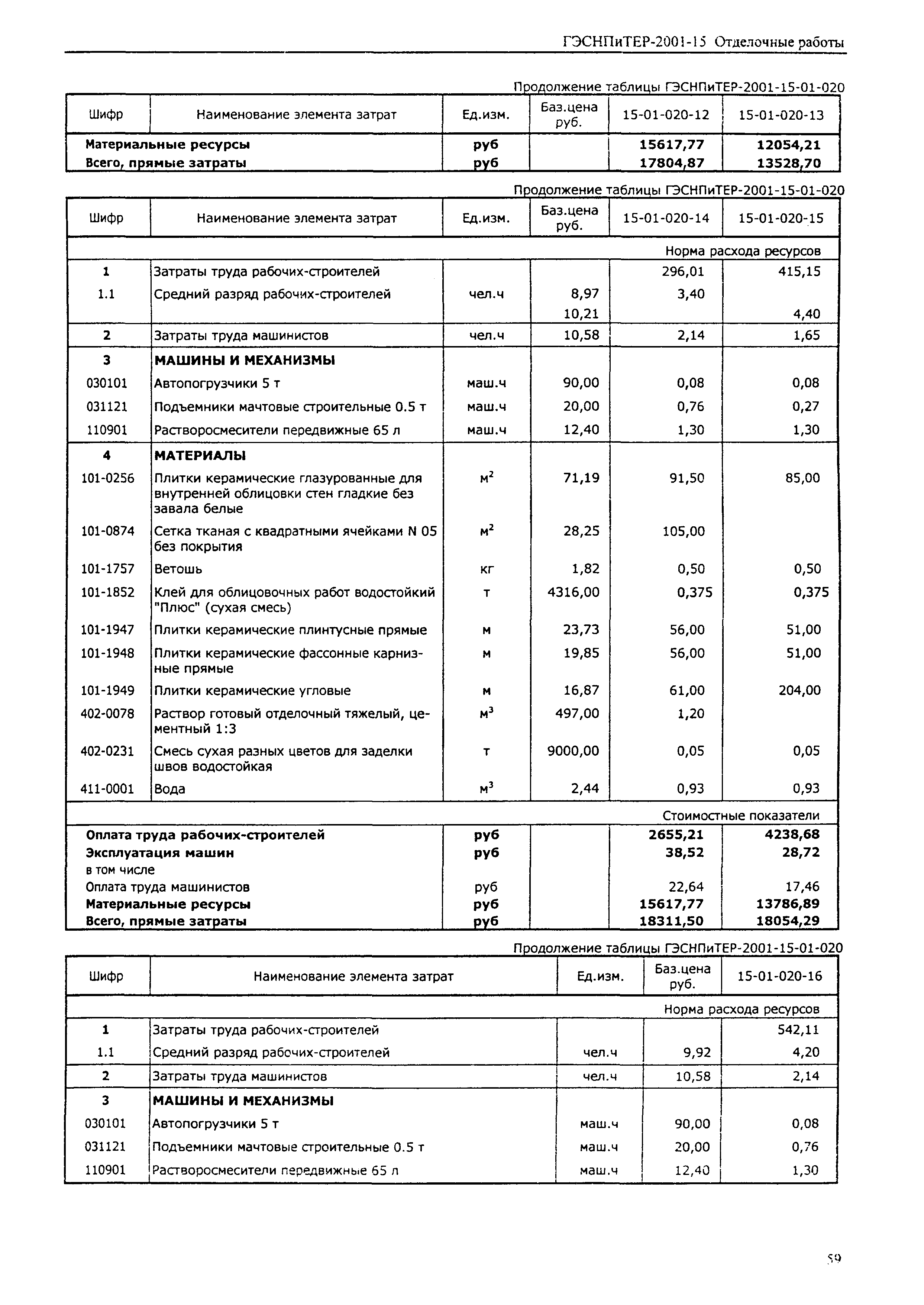 ГЭСНПиТЕР 2001-15 (I)