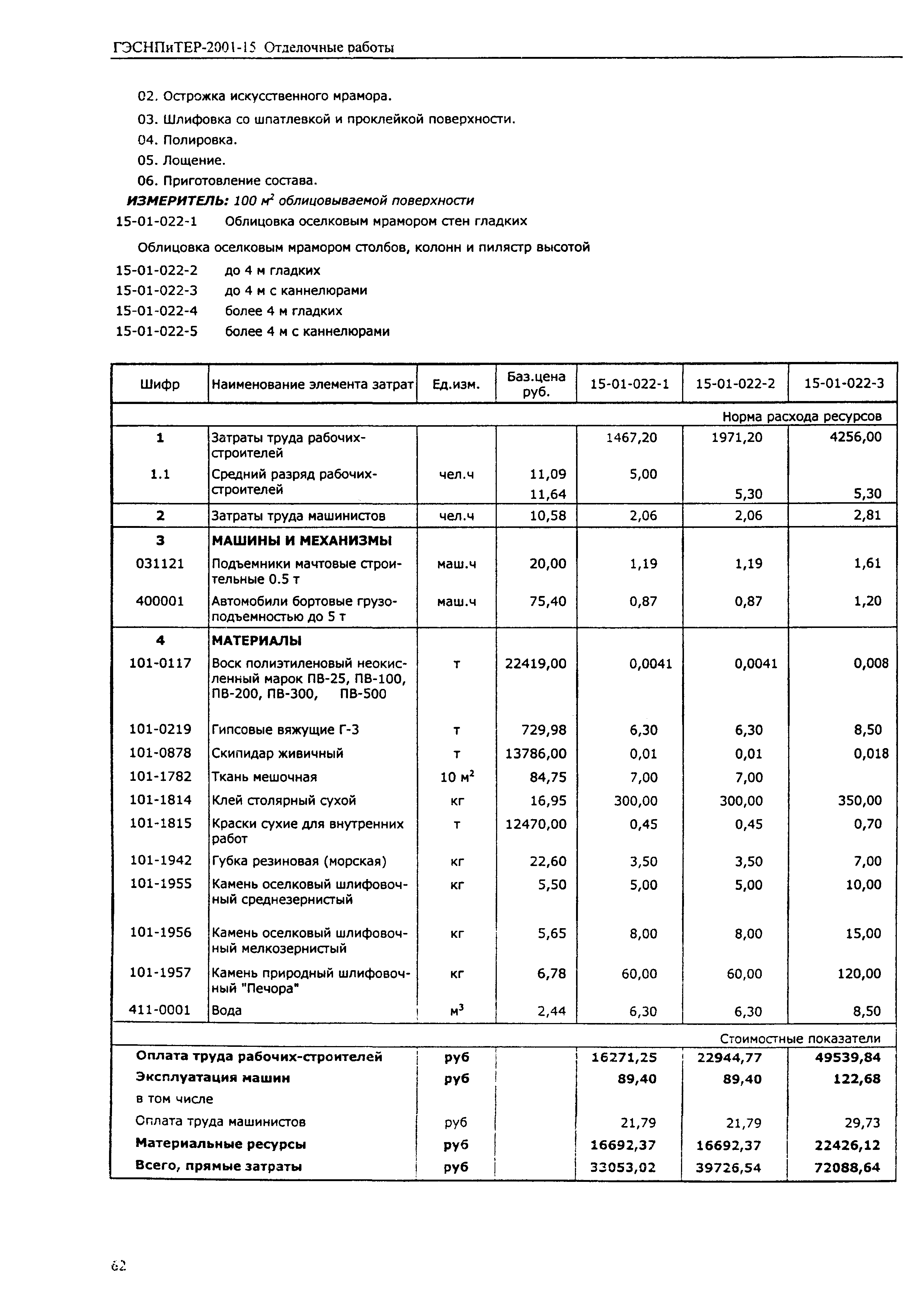 ГЭСНПиТЕР 2001-15 (I)