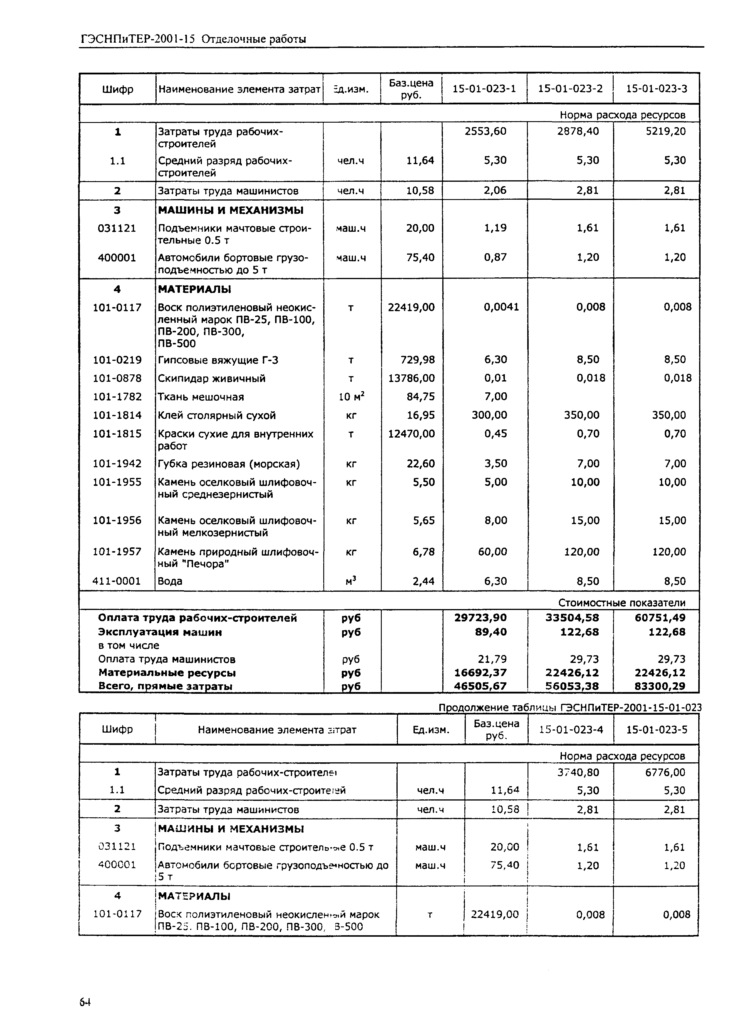 ГЭСНПиТЕР 2001-15 (I)