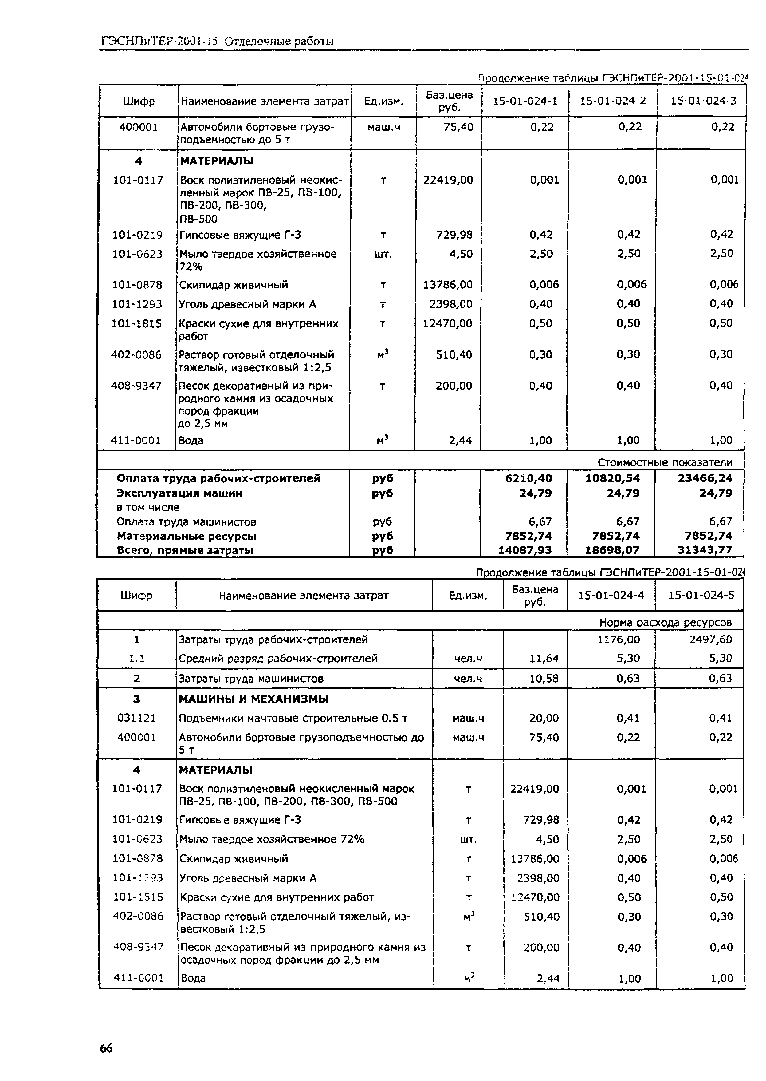 ГЭСНПиТЕР 2001-15 (I)