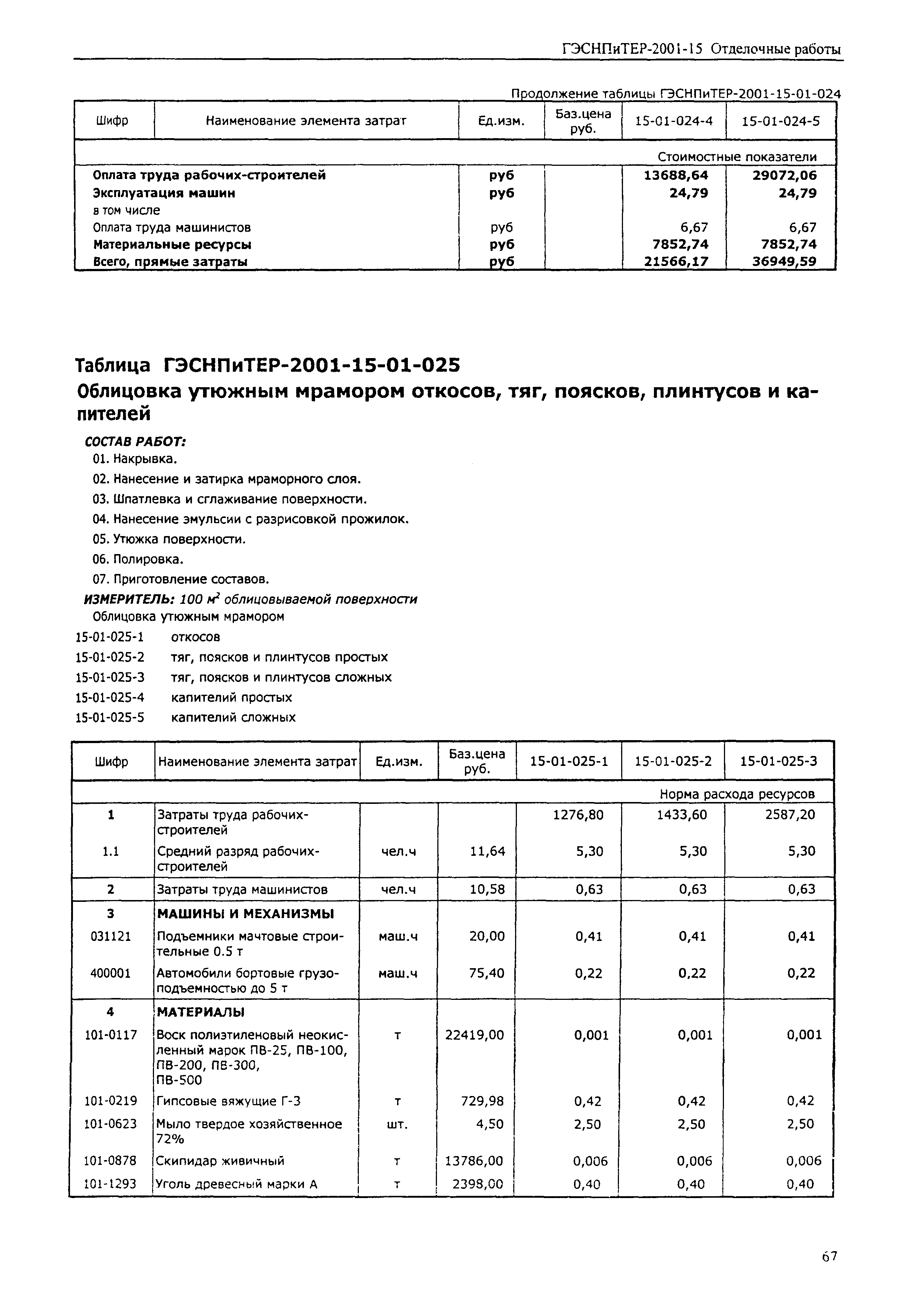 ГЭСНПиТЕР 2001-15 (I)