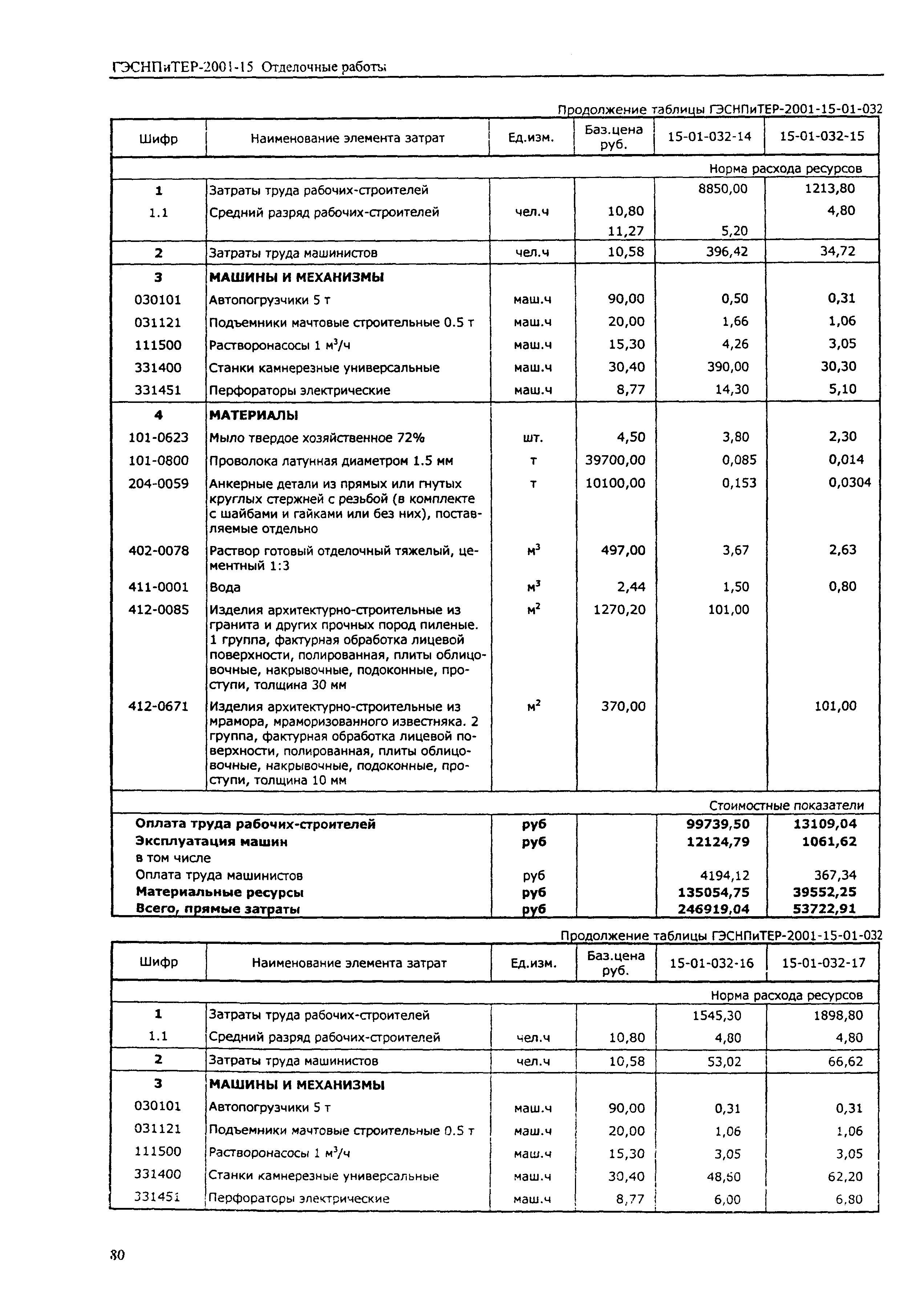 ГЭСНПиТЕР 2001-15 (I)