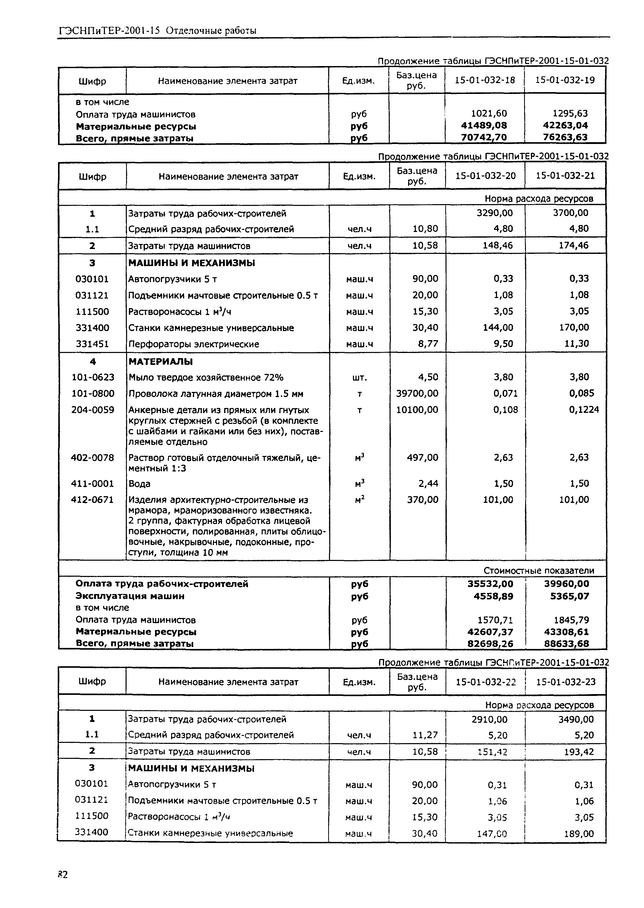 ГЭСНПиТЕР 2001-15 (I)