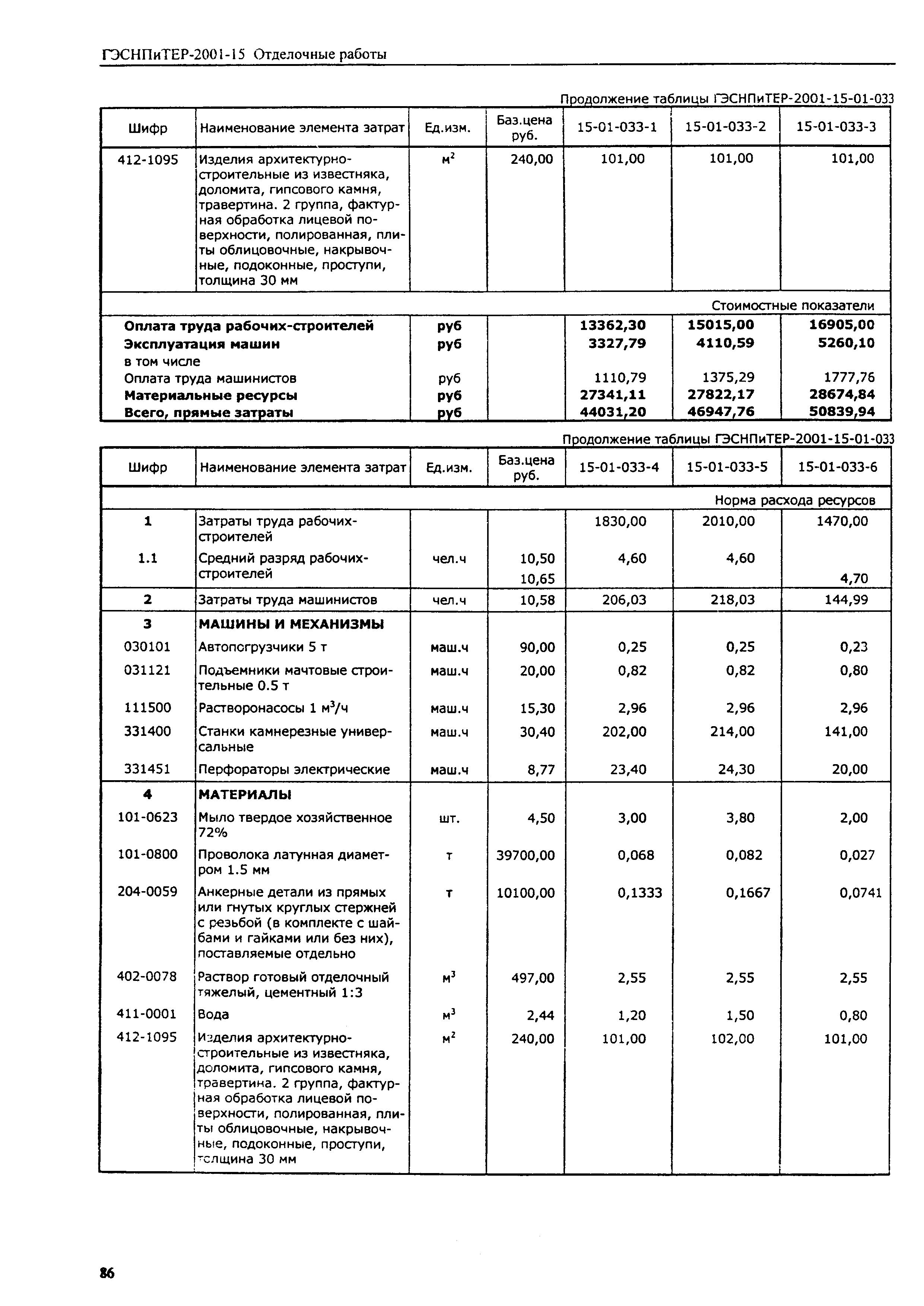 ГЭСНПиТЕР 2001-15 (I)