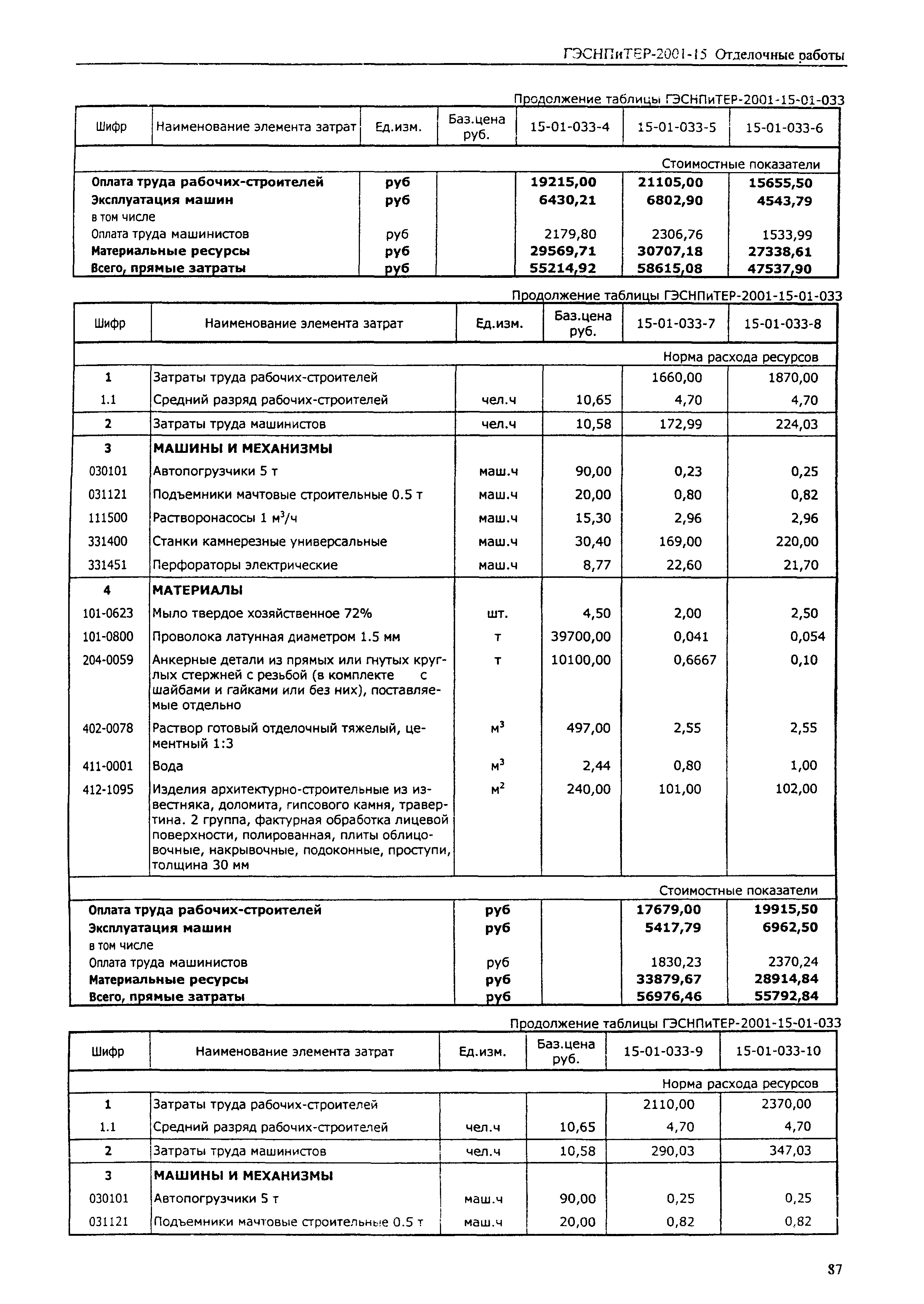 ГЭСНПиТЕР 2001-15 (I)