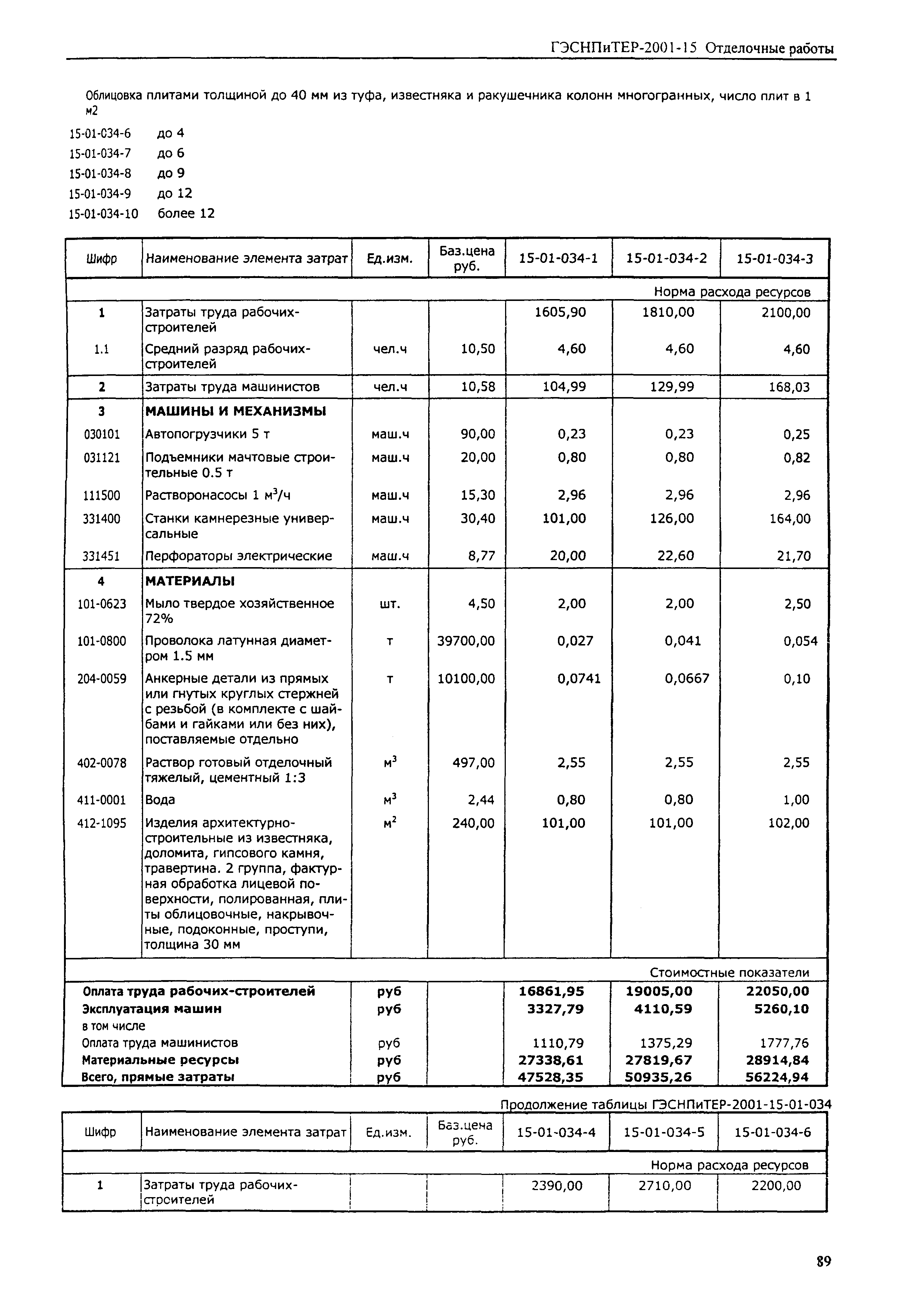 ГЭСНПиТЕР 2001-15 (I)