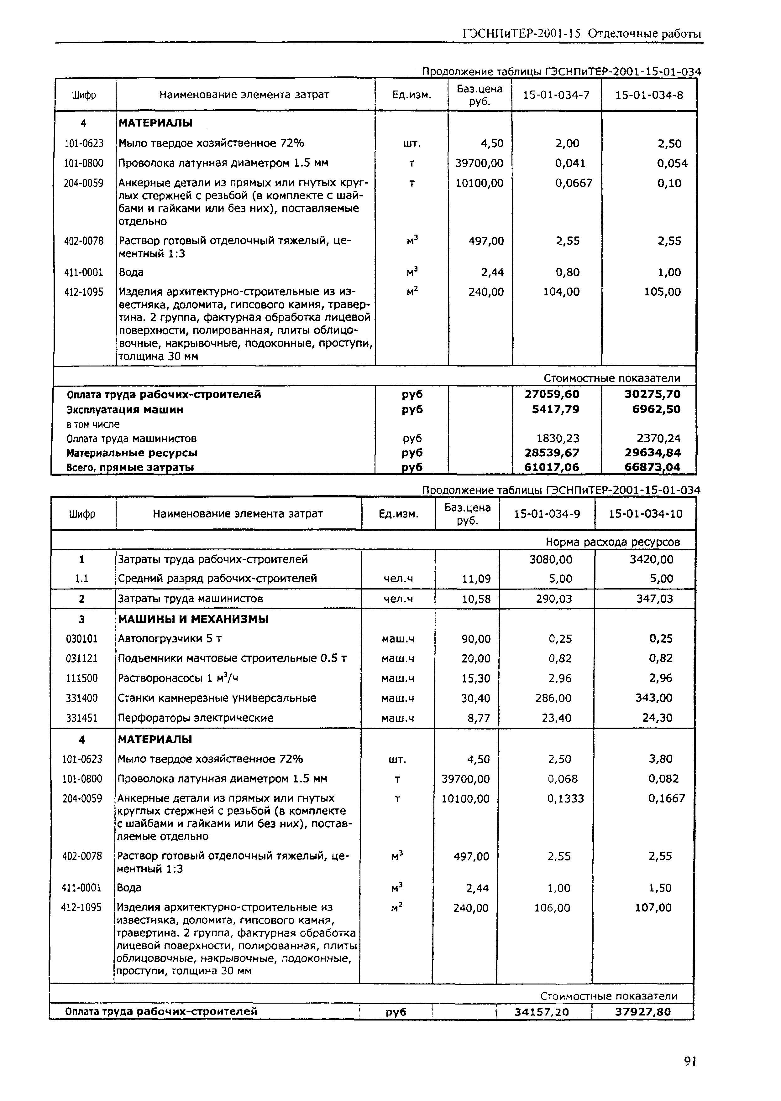 ГЭСНПиТЕР 2001-15 (I)