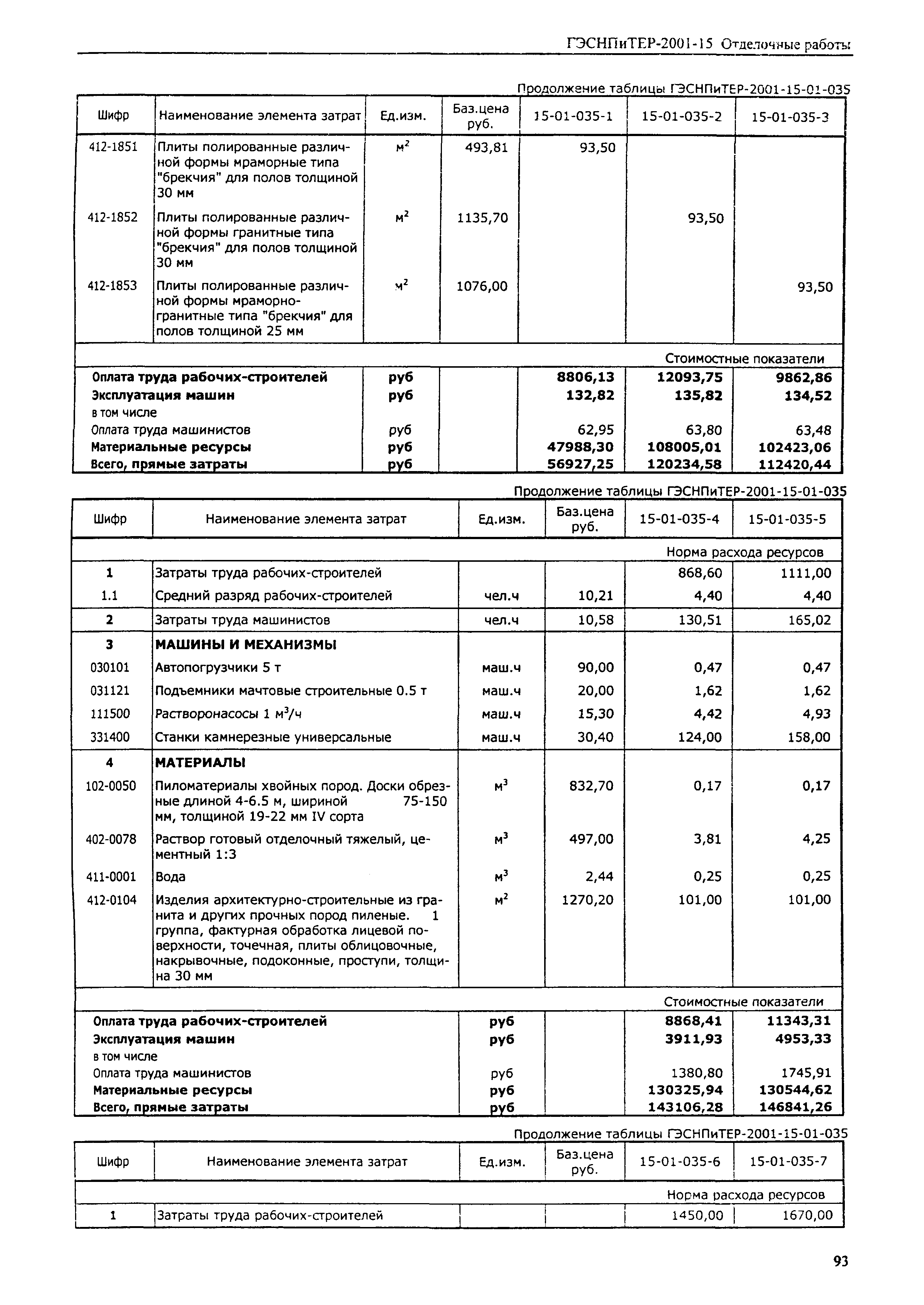 ГЭСНПиТЕР 2001-15 (I)