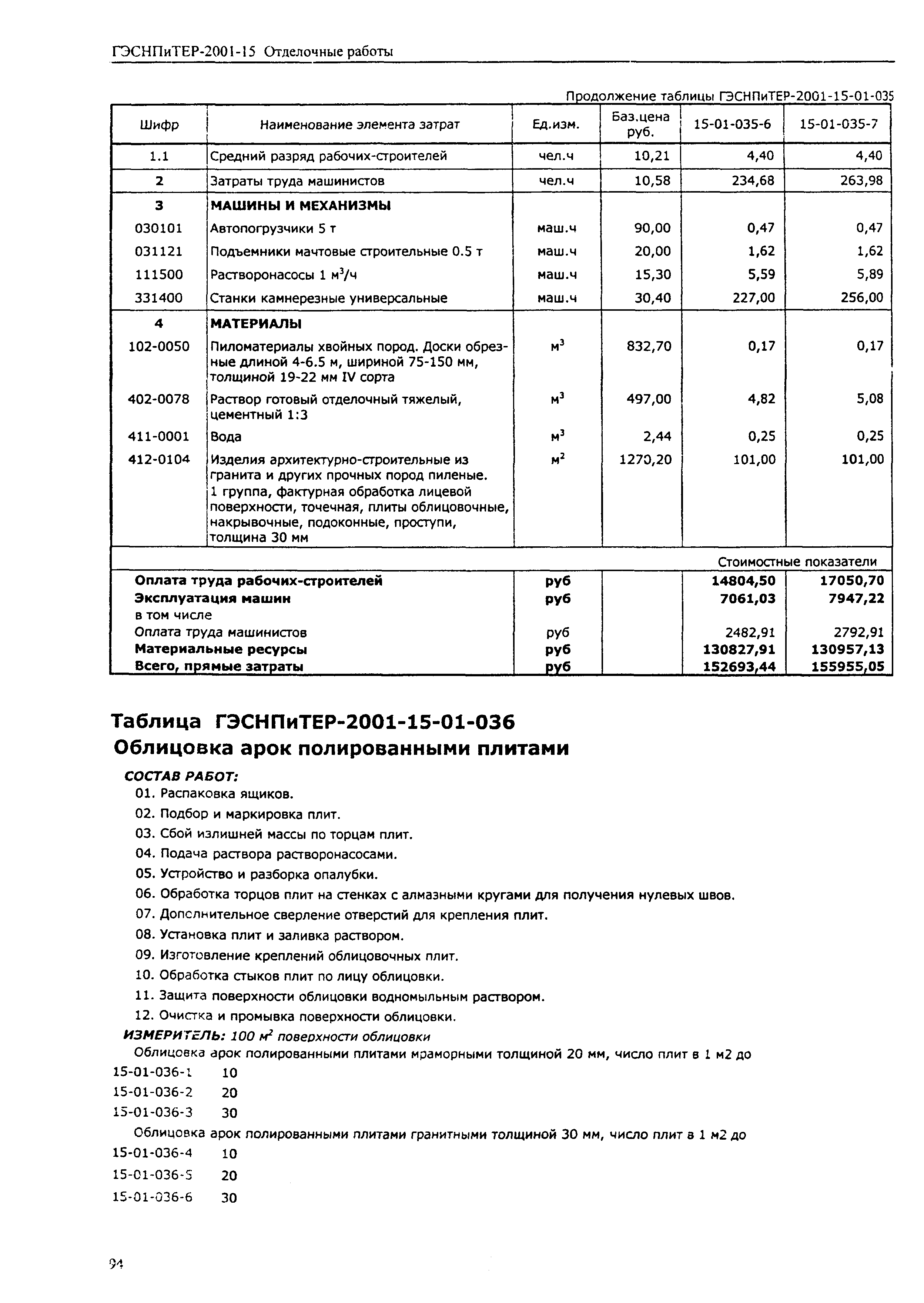 ГЭСНПиТЕР 2001-15 (I)