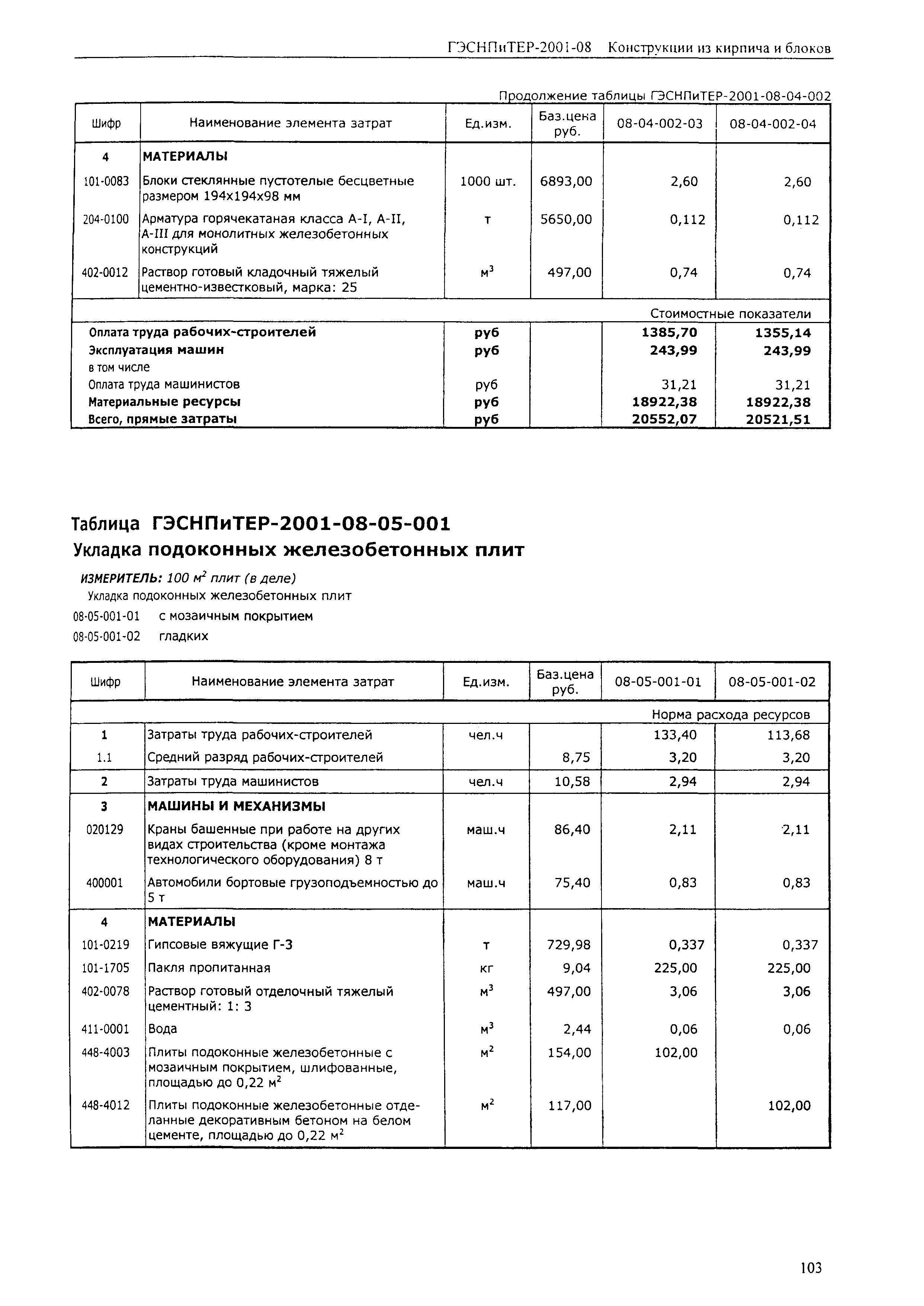 ГЭСНПиТЕР 2001-08