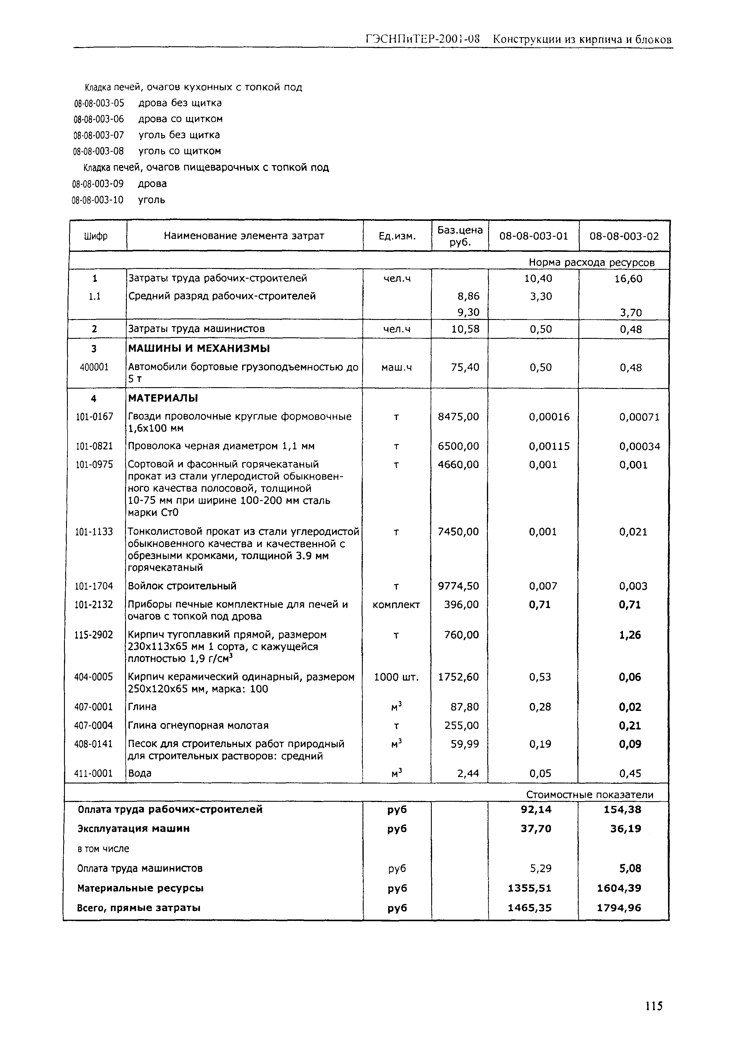 ГЭСНПиТЕР 2001-08