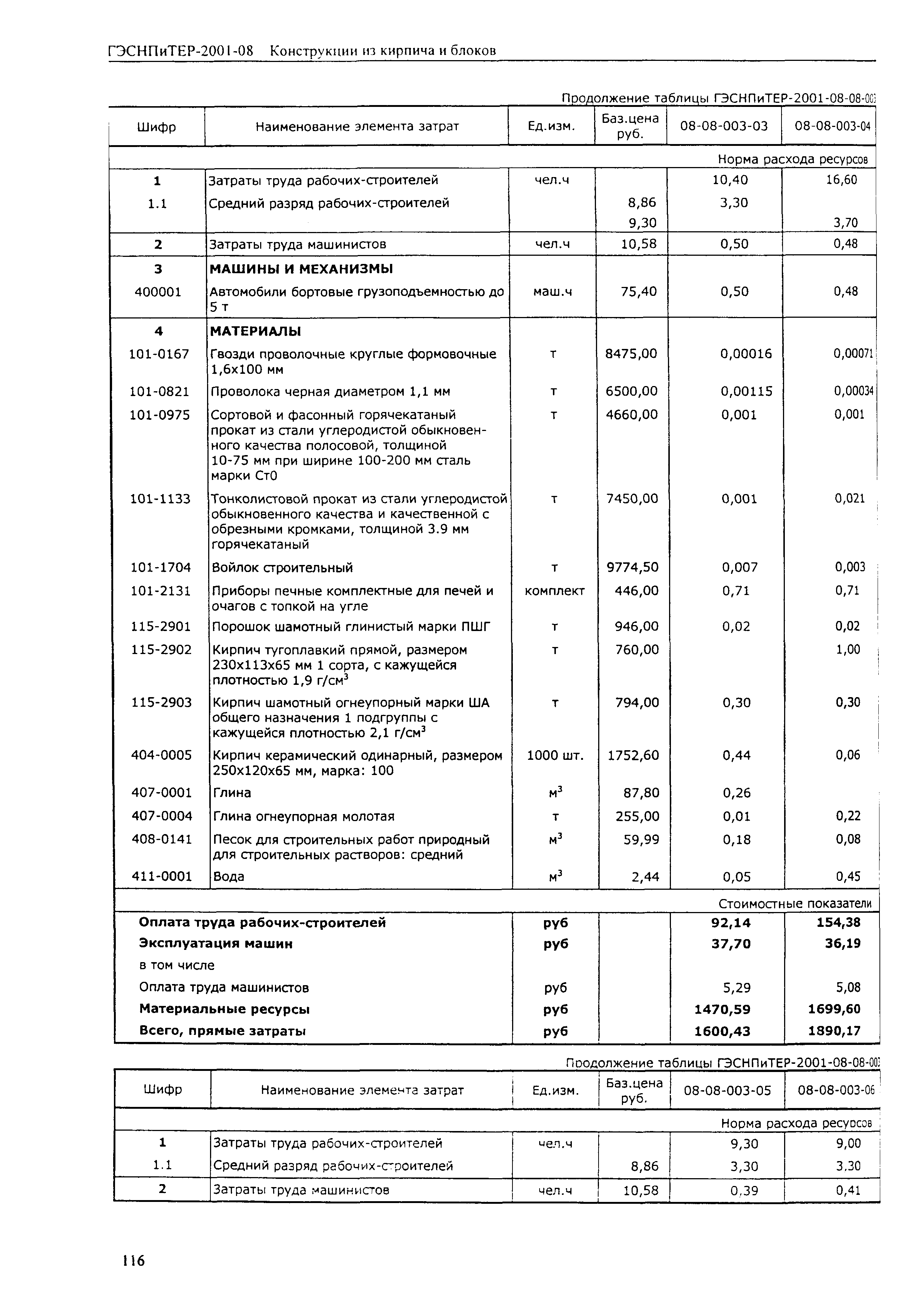 ГЭСНПиТЕР 2001-08