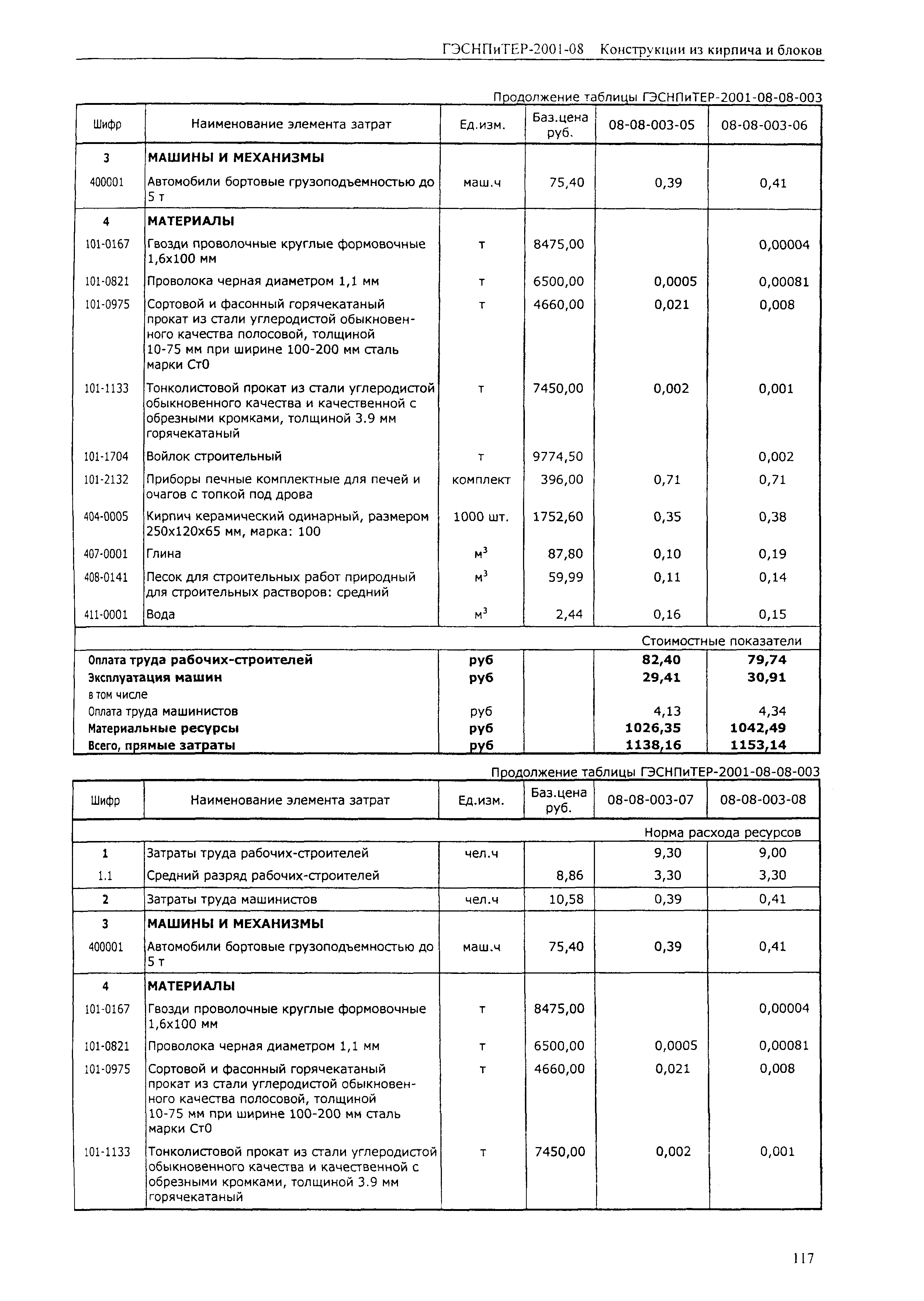 ГЭСНПиТЕР 2001-08