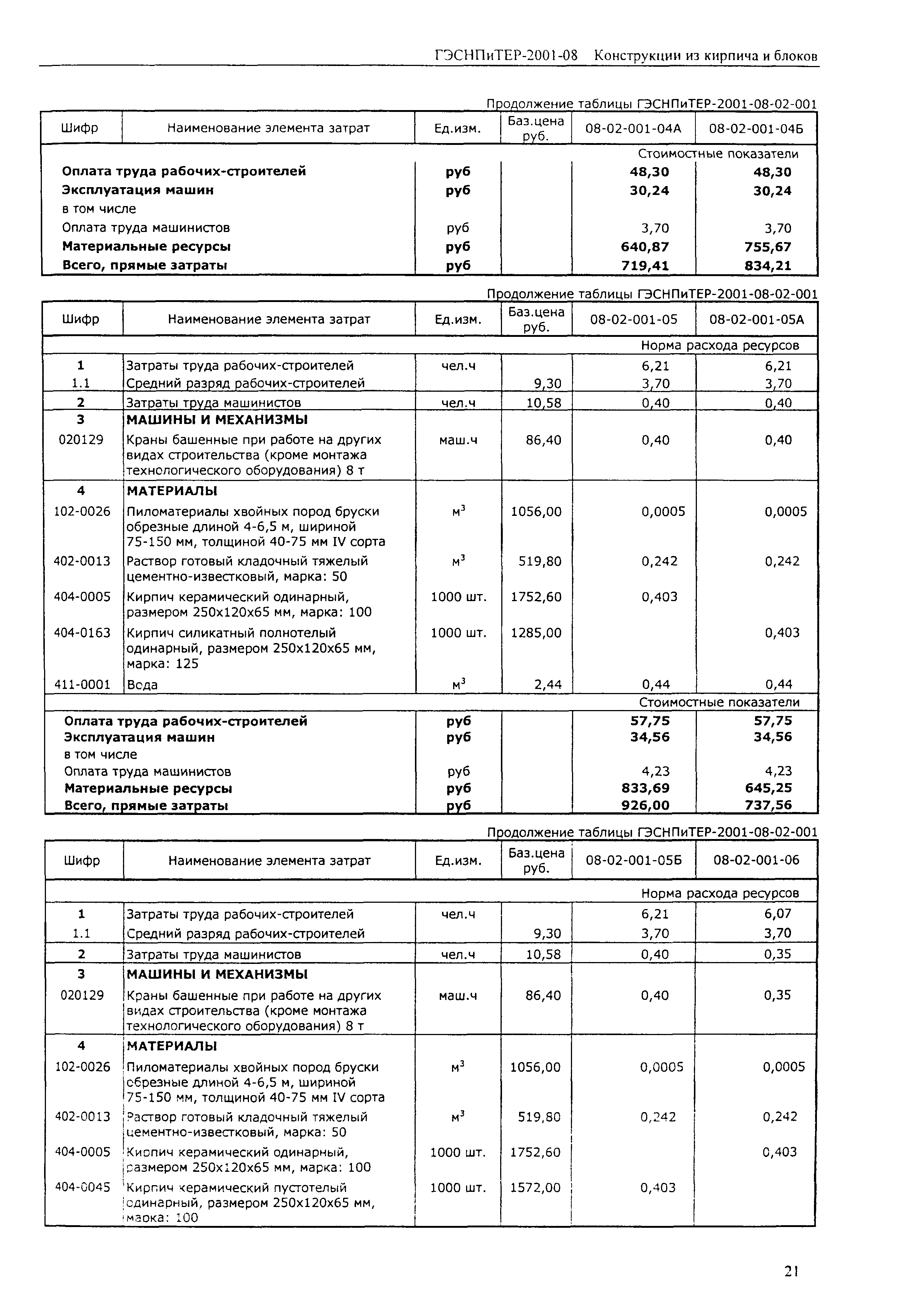 ГЭСНПиТЕР 2001-08