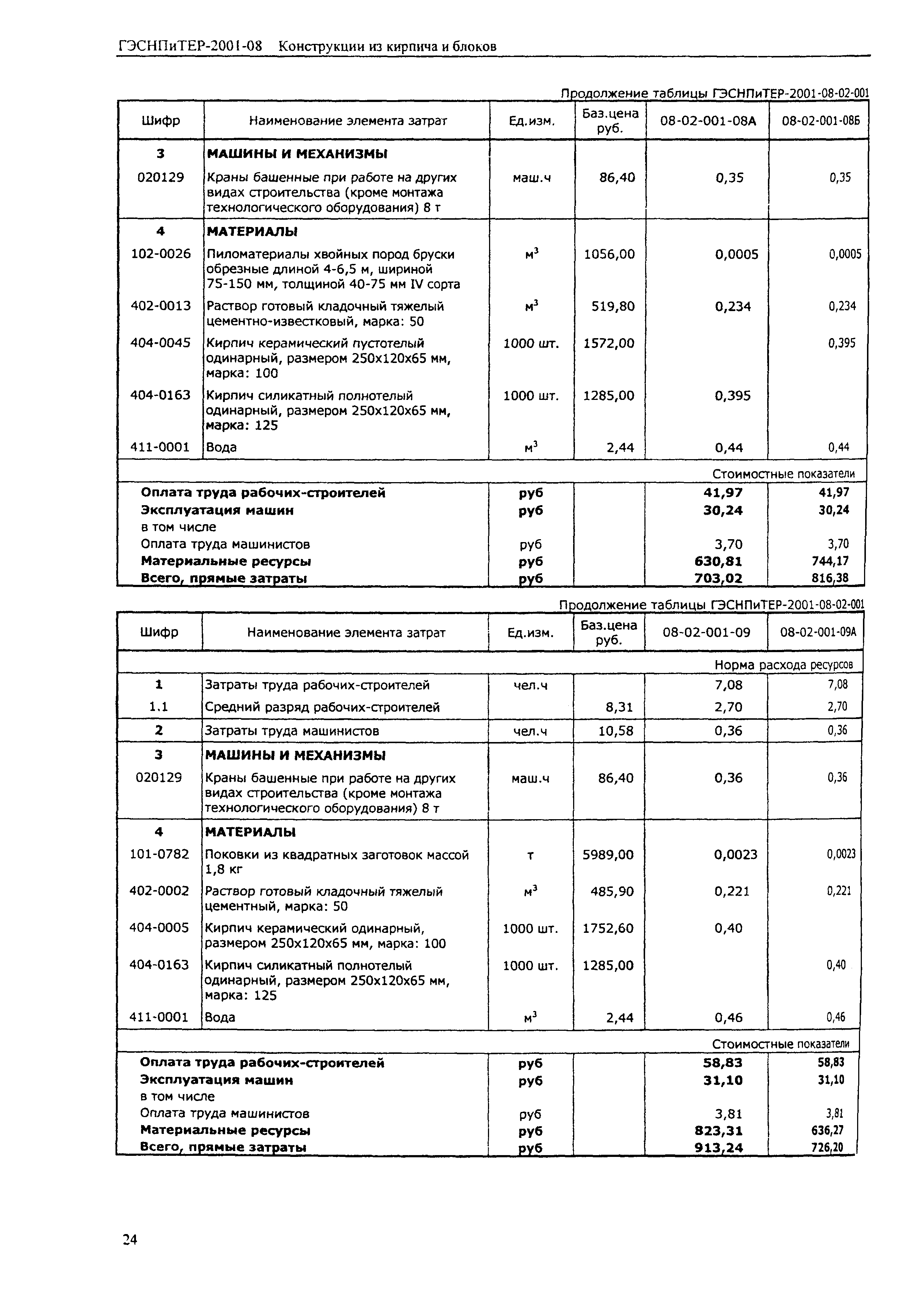 ГЭСНПиТЕР 2001-08