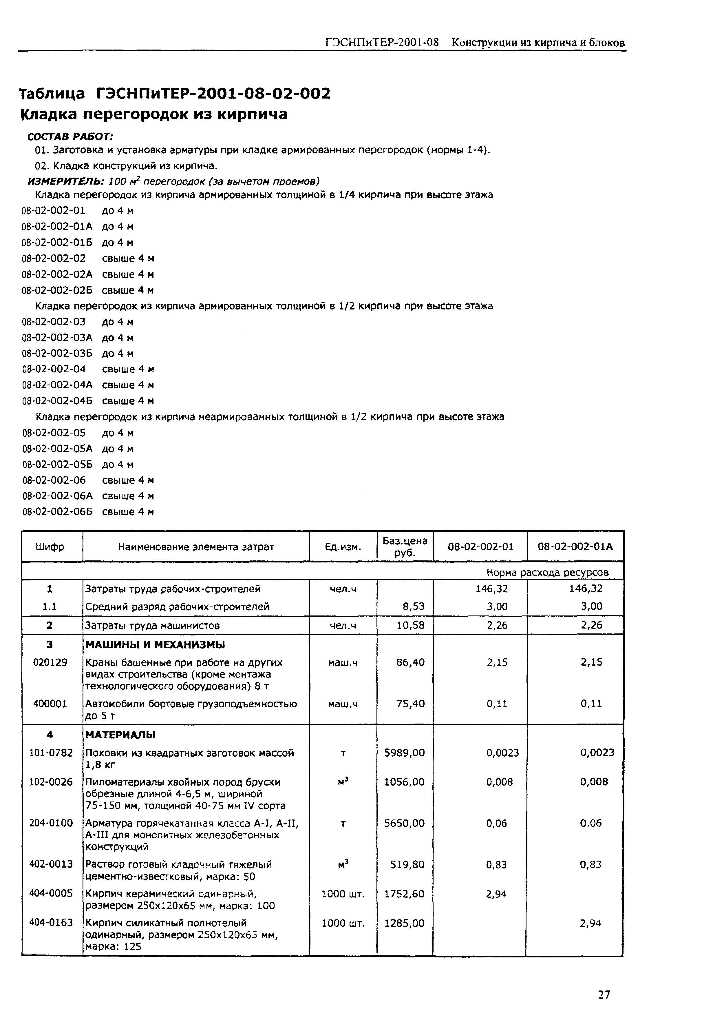 ГЭСНПиТЕР 2001-08