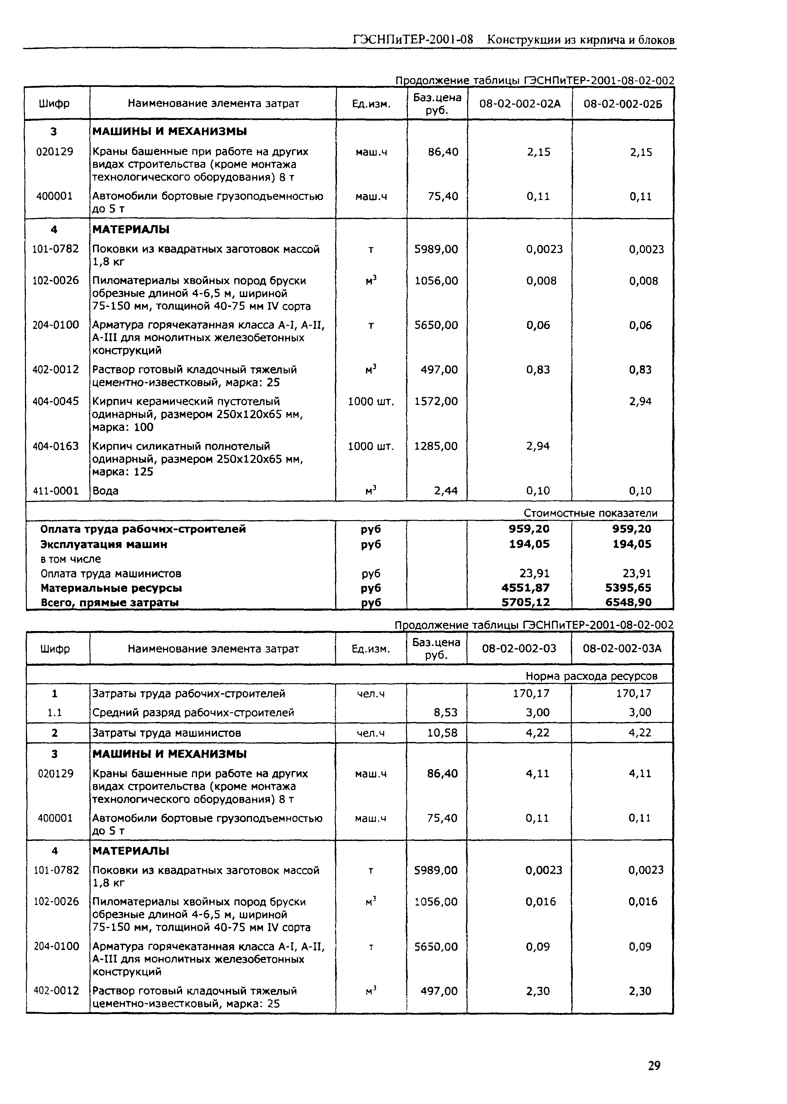 ГЭСНПиТЕР 2001-08