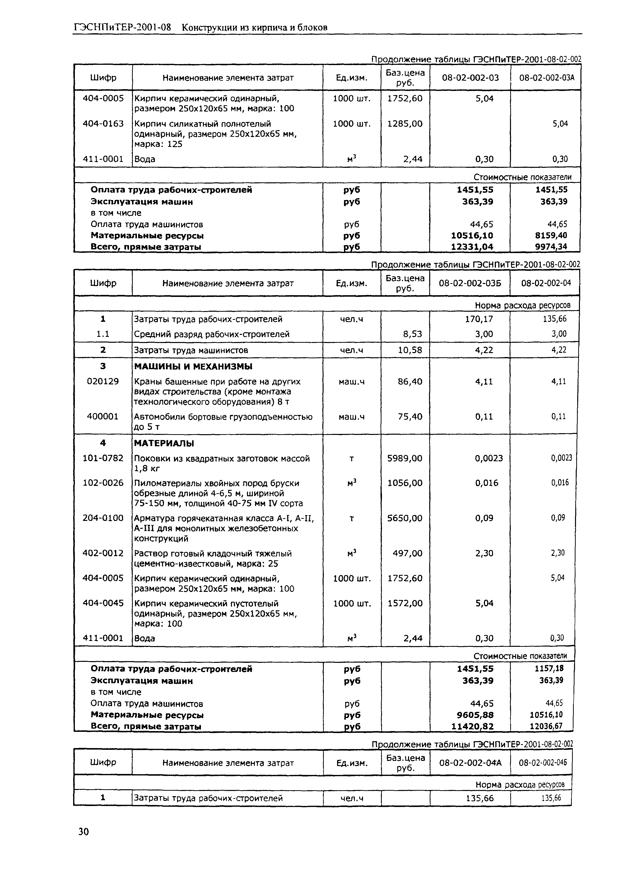 ГЭСНПиТЕР 2001-08