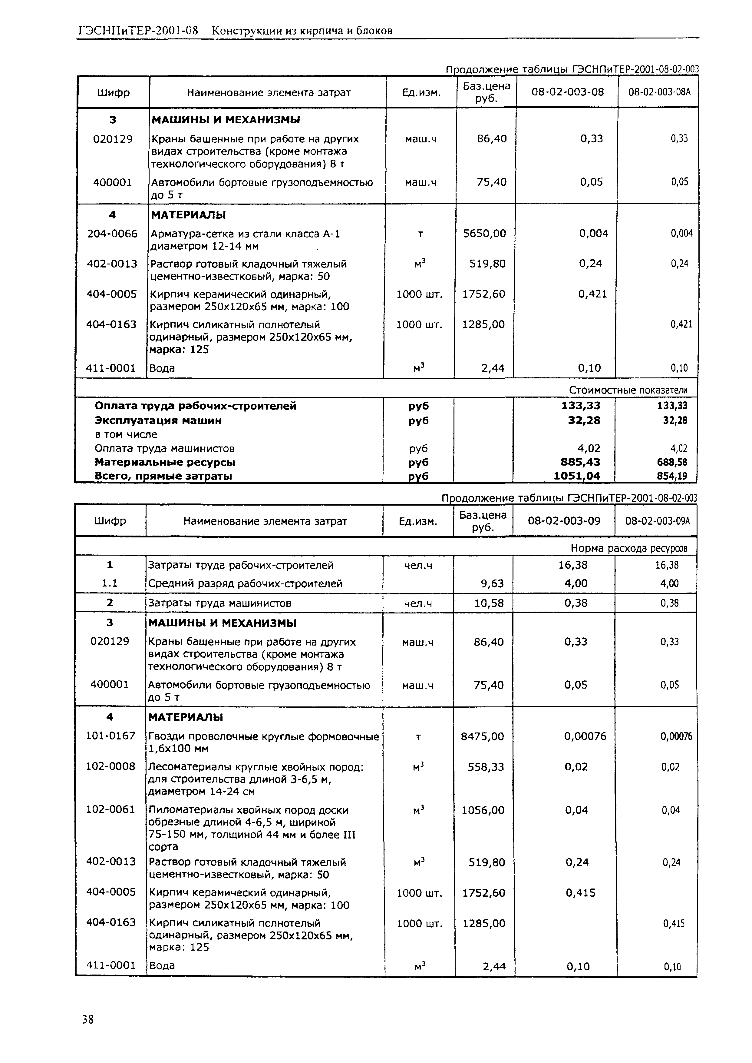 ГЭСНПиТЕР 2001-08