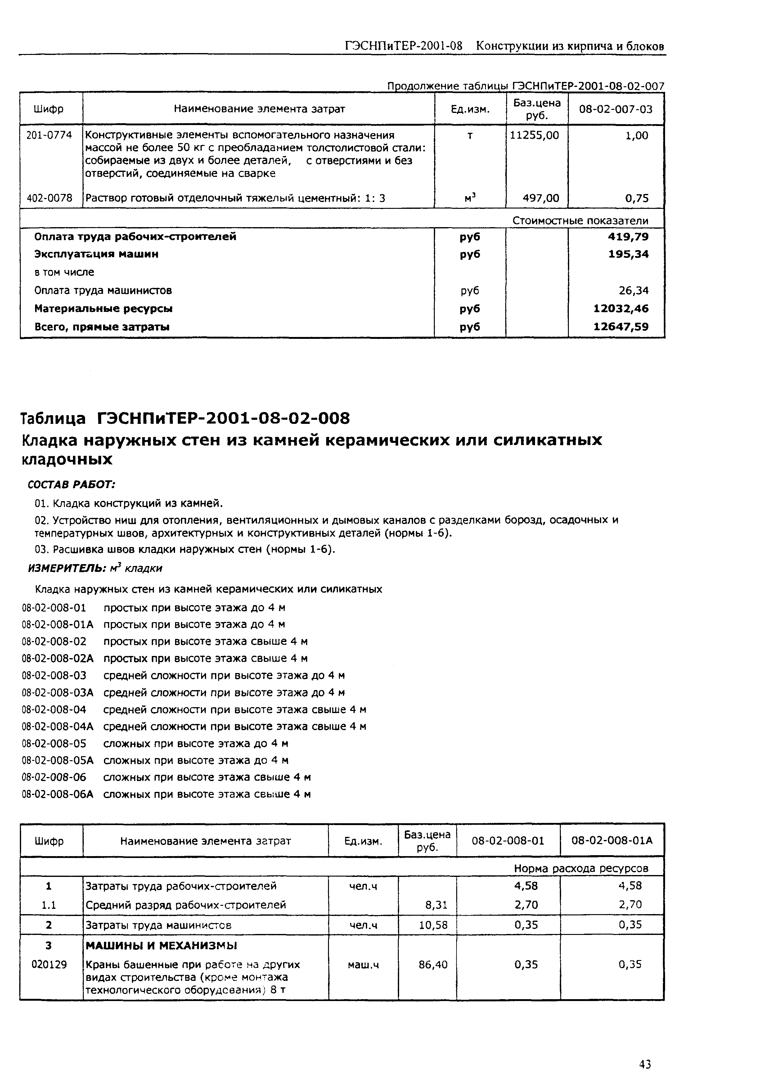 ГЭСНПиТЕР 2001-08