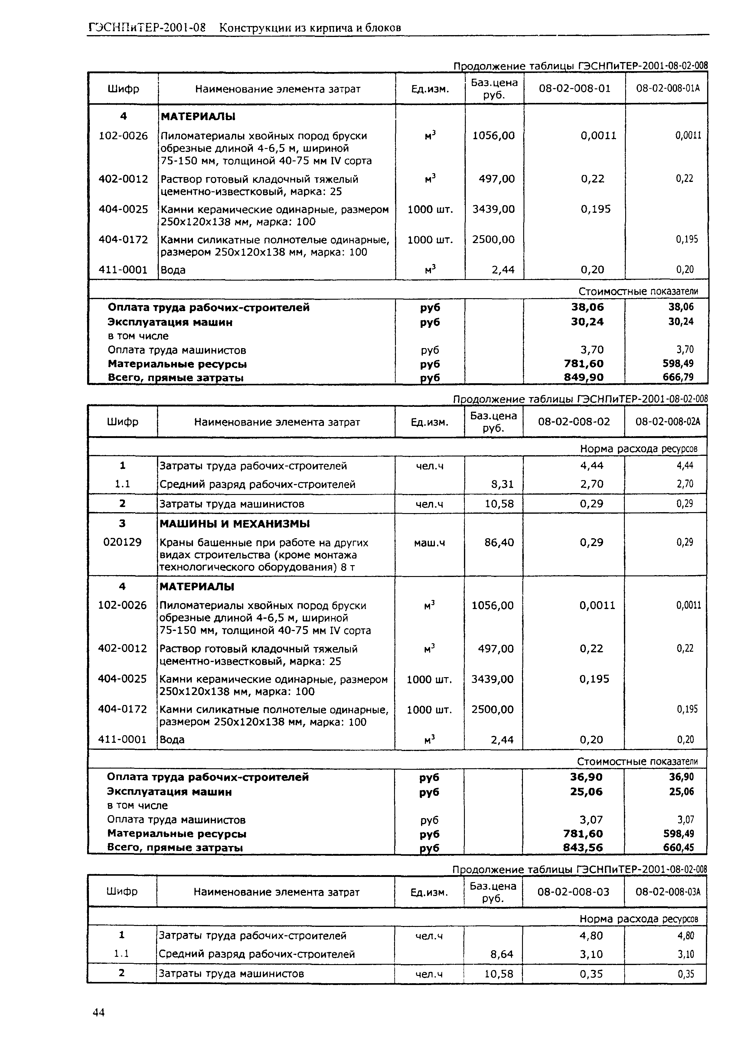 ГЭСНПиТЕР 2001-08