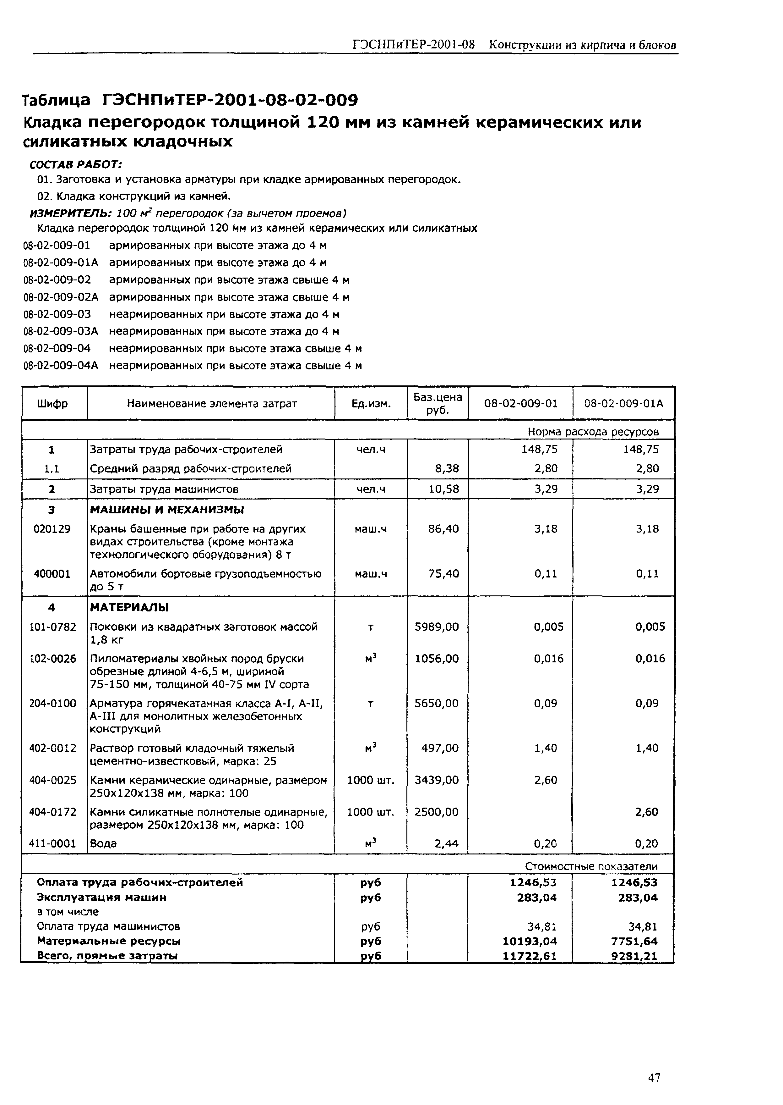 ГЭСНПиТЕР 2001-08