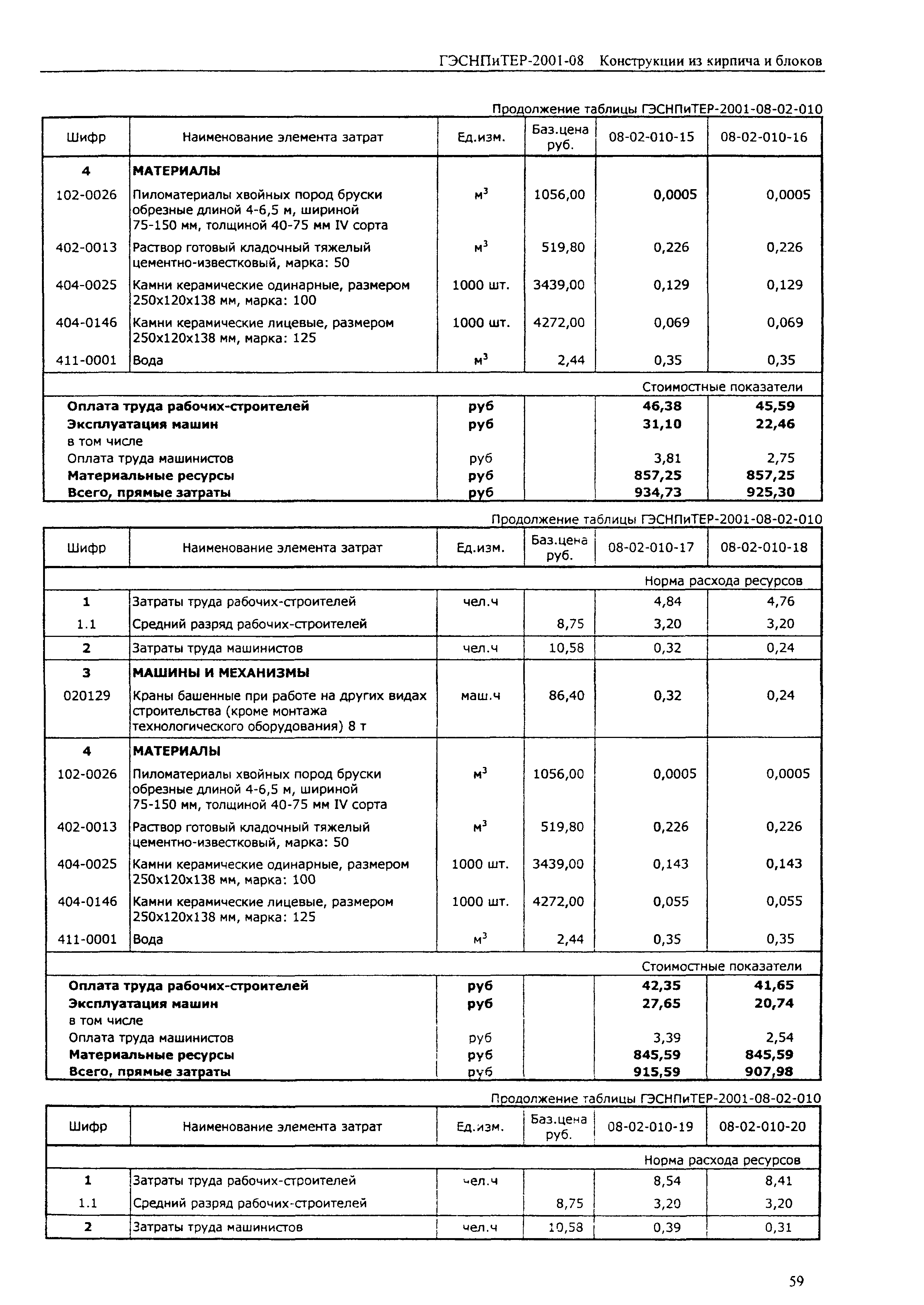 ГЭСНПиТЕР 2001-08