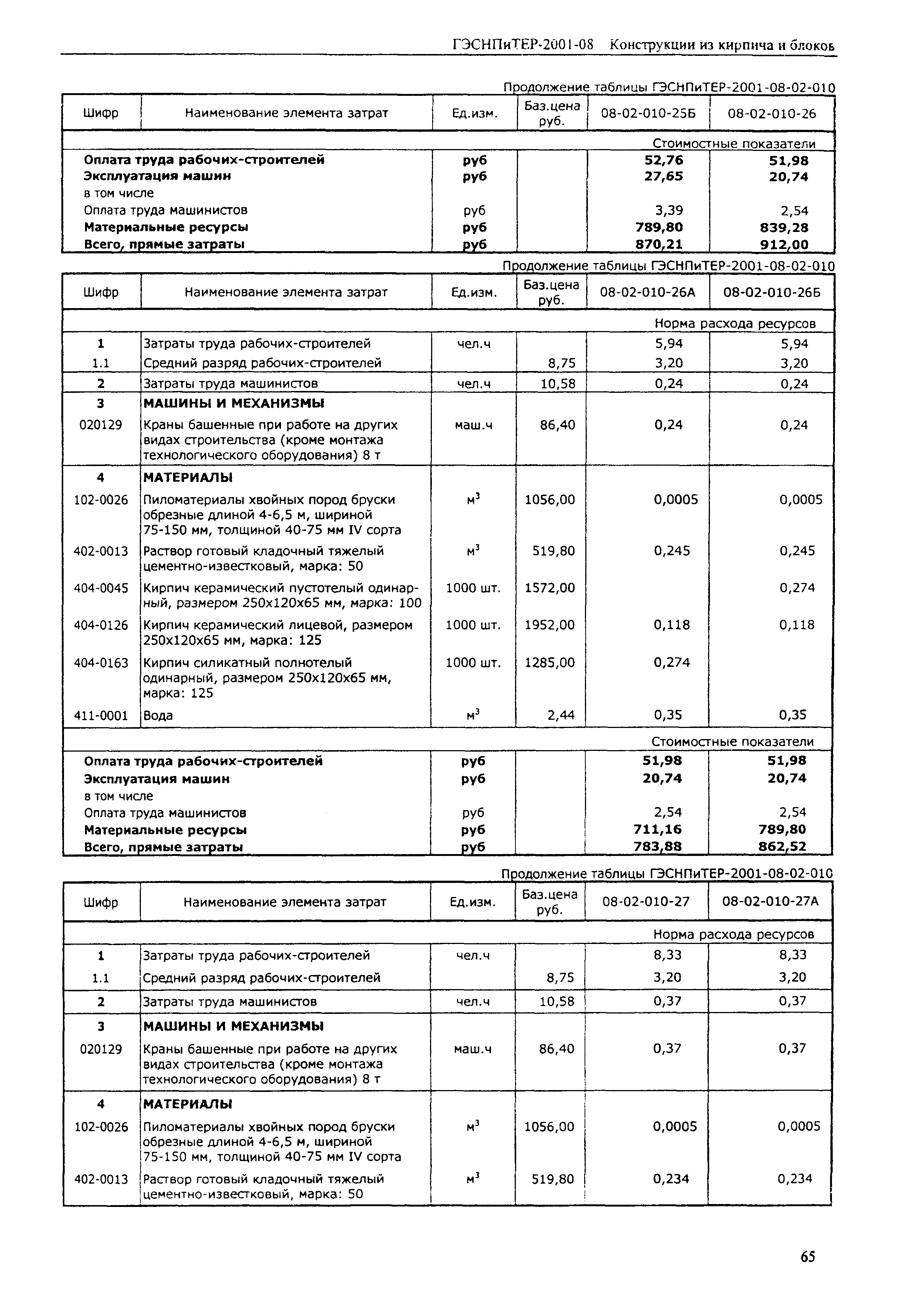 ГЭСНПиТЕР 2001-08