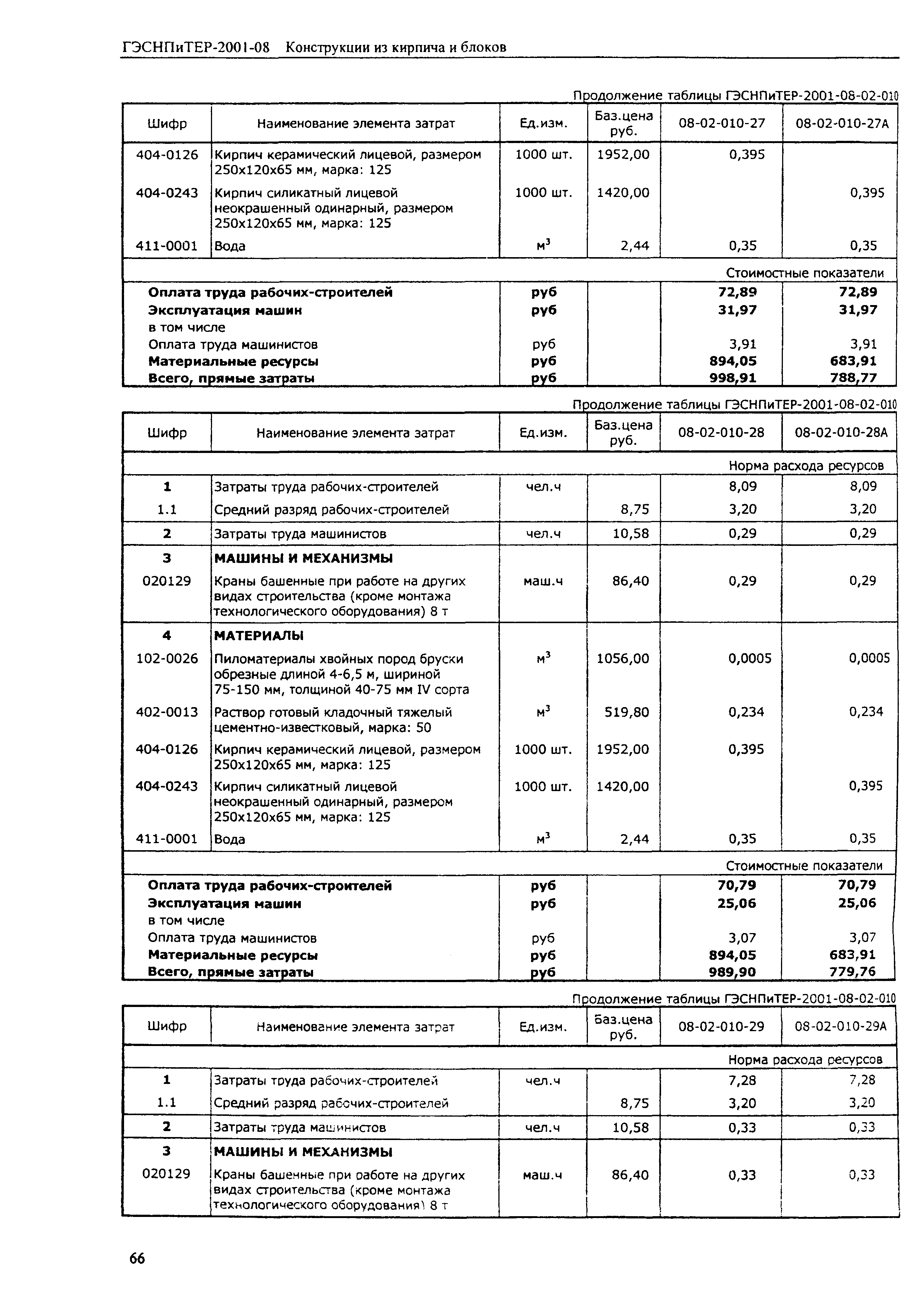 ГЭСНПиТЕР 2001-08