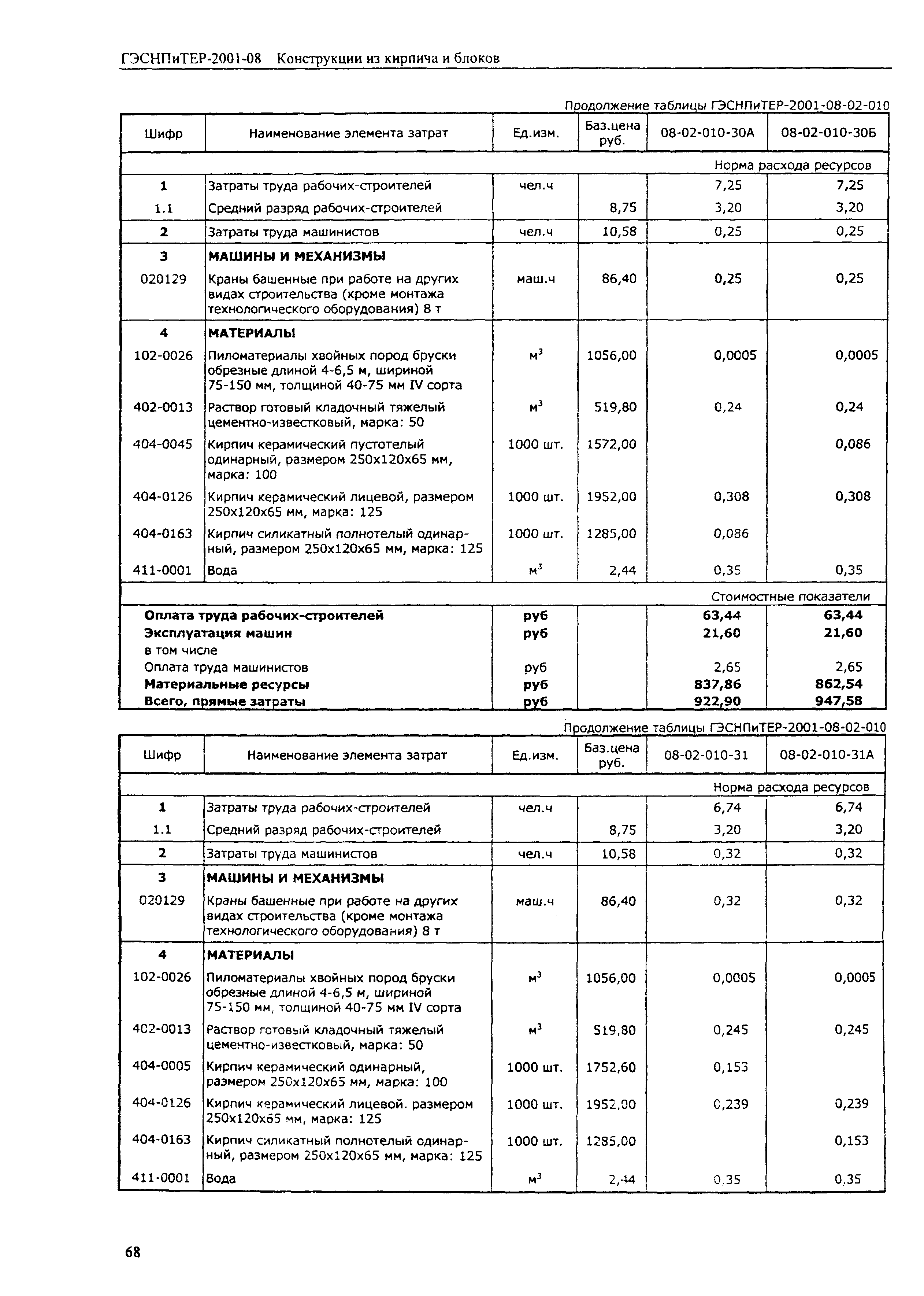 ГЭСНПиТЕР 2001-08