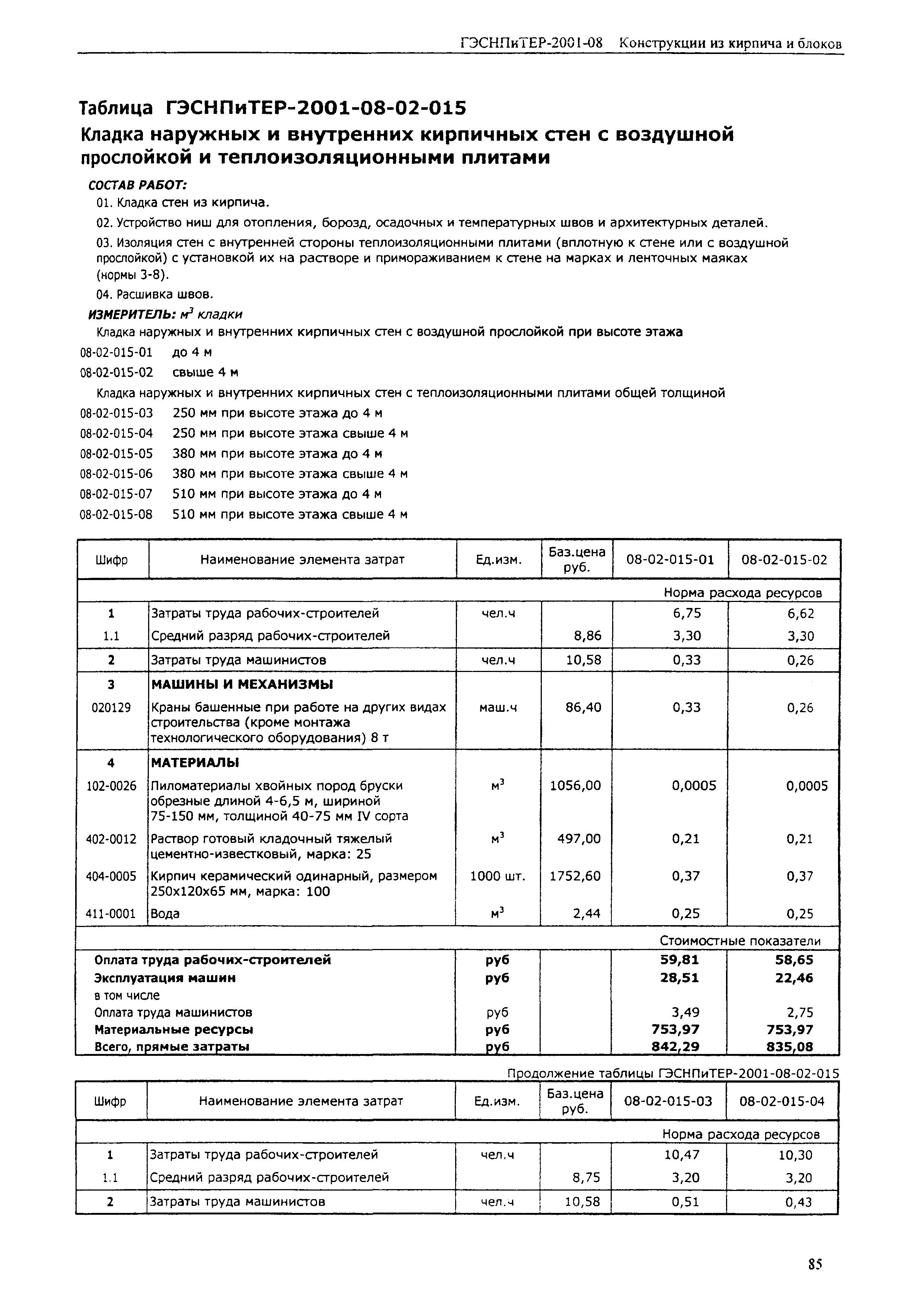 ГЭСНПиТЕР 2001-08