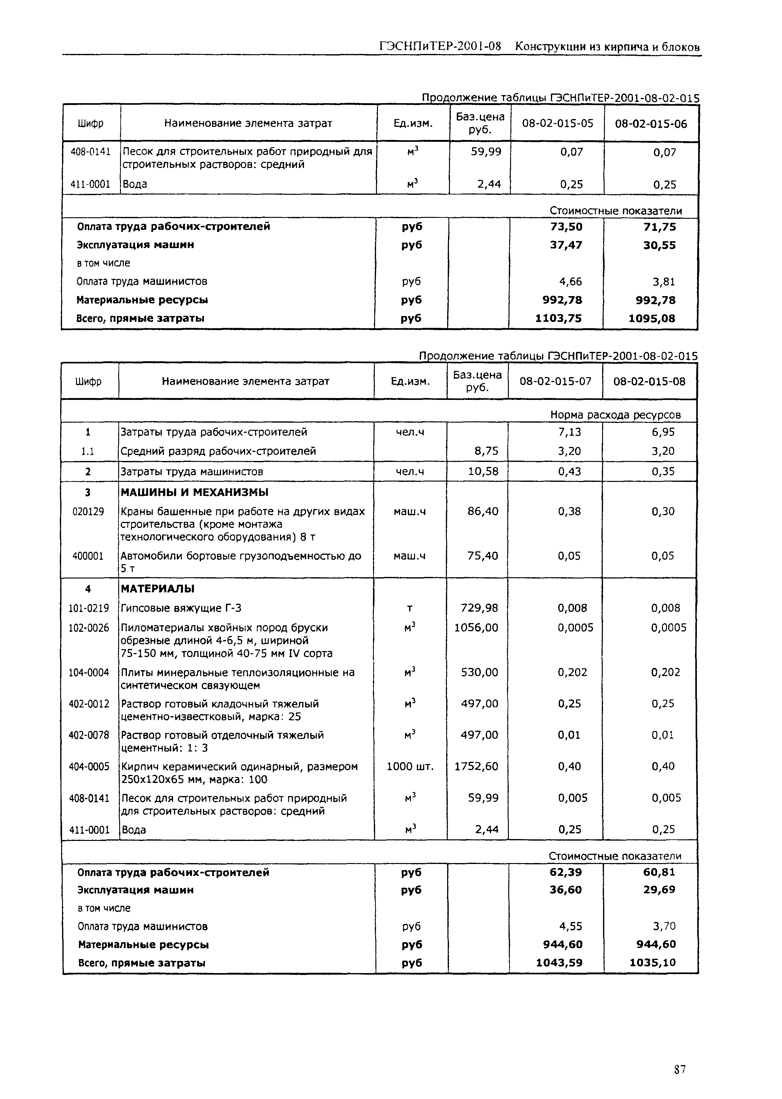 ГЭСНПиТЕР 2001-08