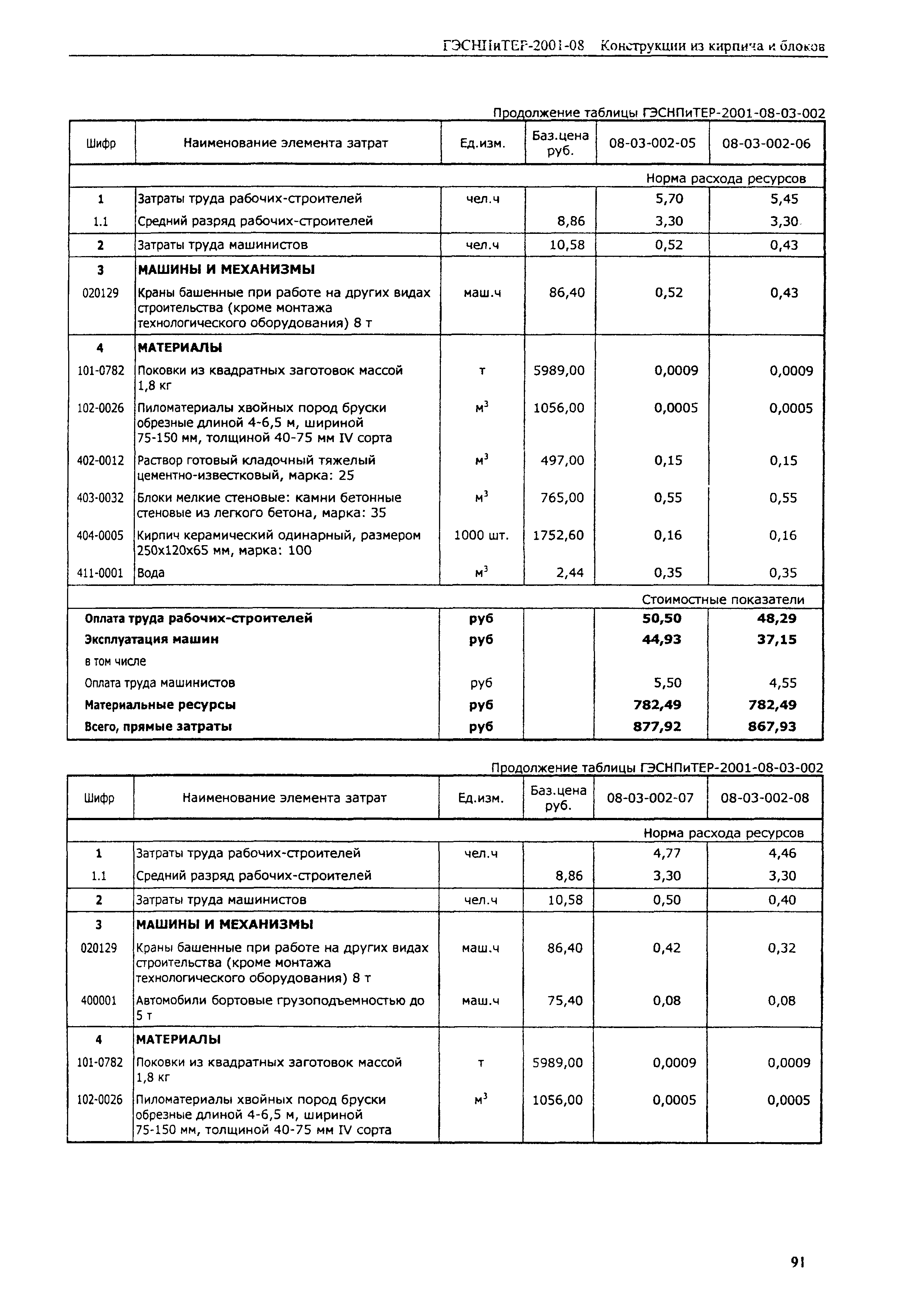 ГЭСНПиТЕР 2001-08